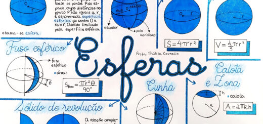 MAPA MENTAL SOBRE ESFERAS
