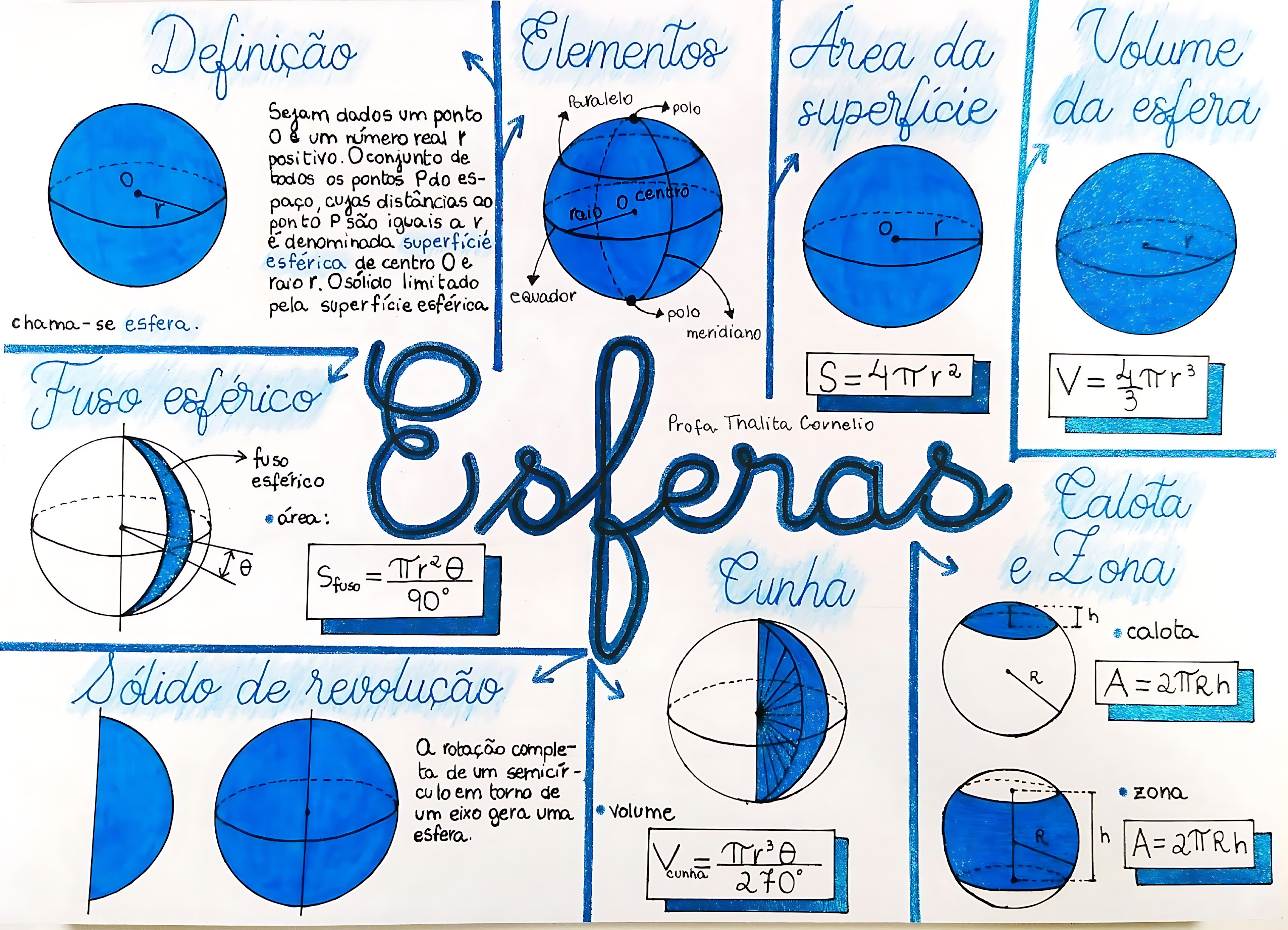 MAPA MENTAL SOBRE ESFERAS