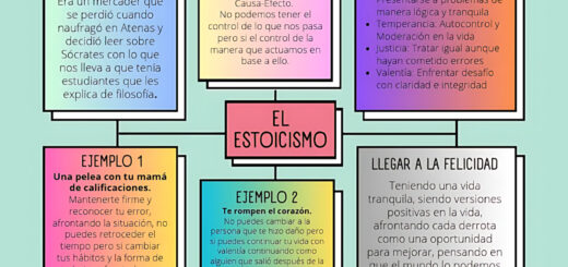 MAPA MENTAL SOBRE ESTOICISMO
