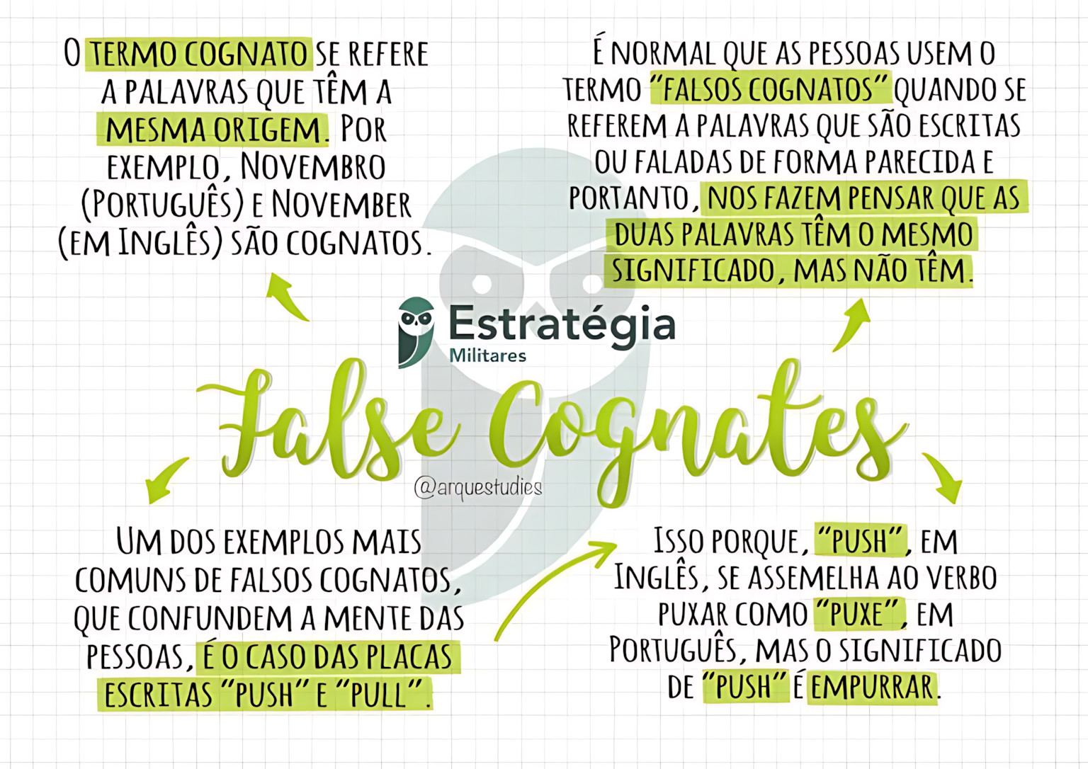 MAPA MENTAL SOBRE FALSOS COGNATOS