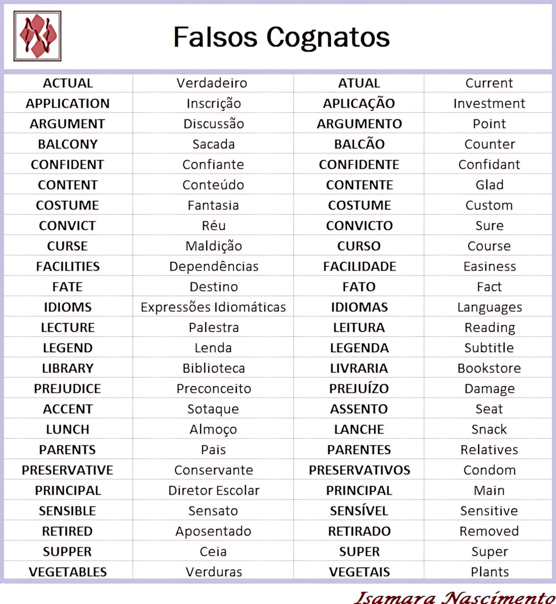 FALSOS COGNATOS