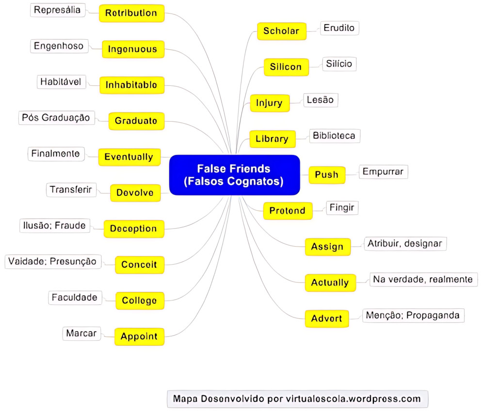 FALSOS COGNATOS