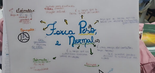 MAPA MENTAL SOBRE FORCA PESO E NORMAL