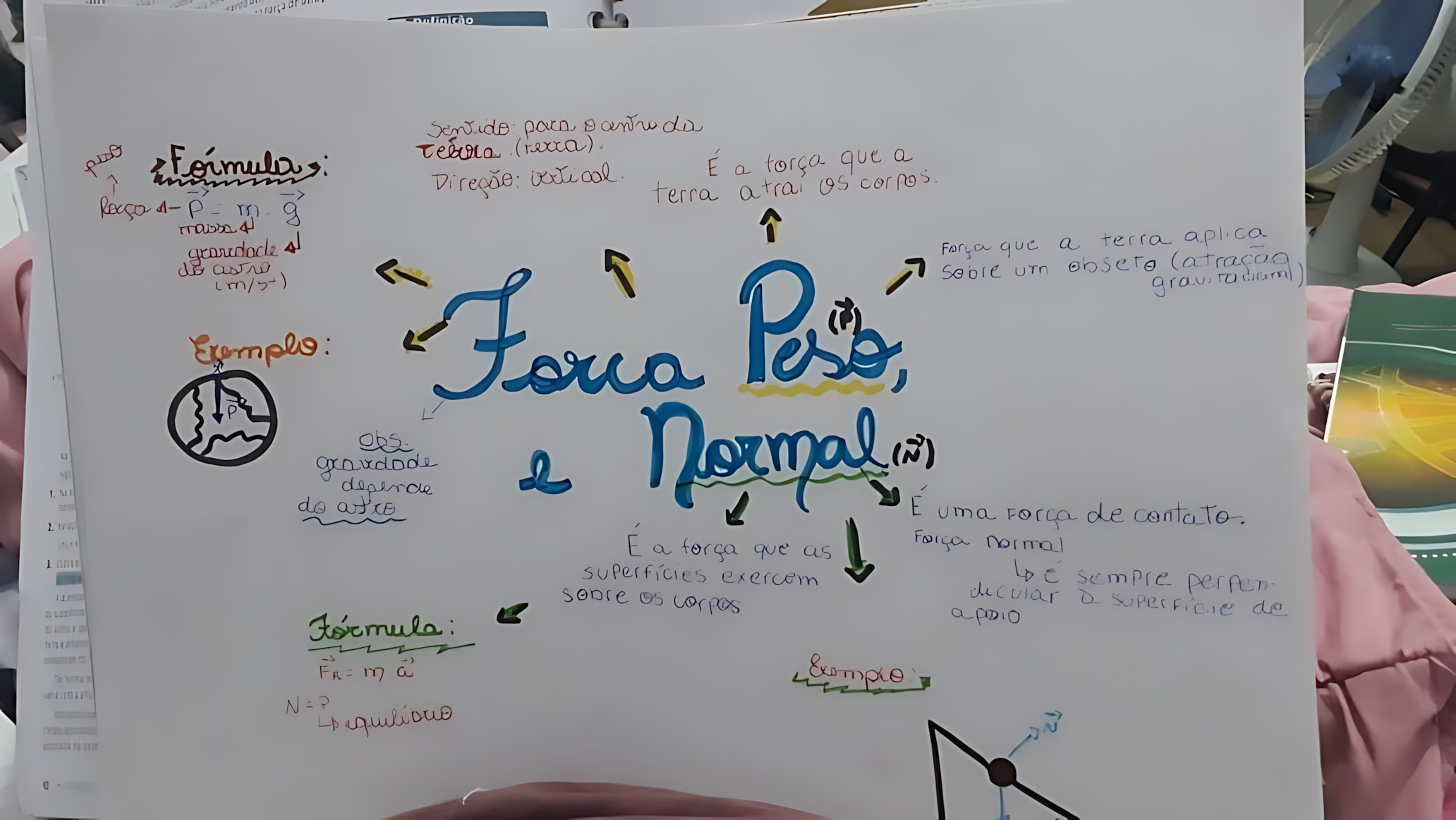 MAPA MENTAL SOBRE FORCA PESO E NORMAL