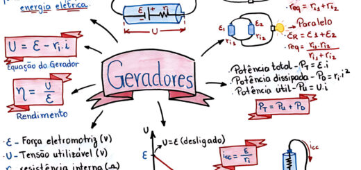 MAPA MENTAL SOBRE GERADORES