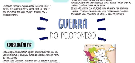 MAPA MENTAL SOBRE GUERRA DO PELOPONESO