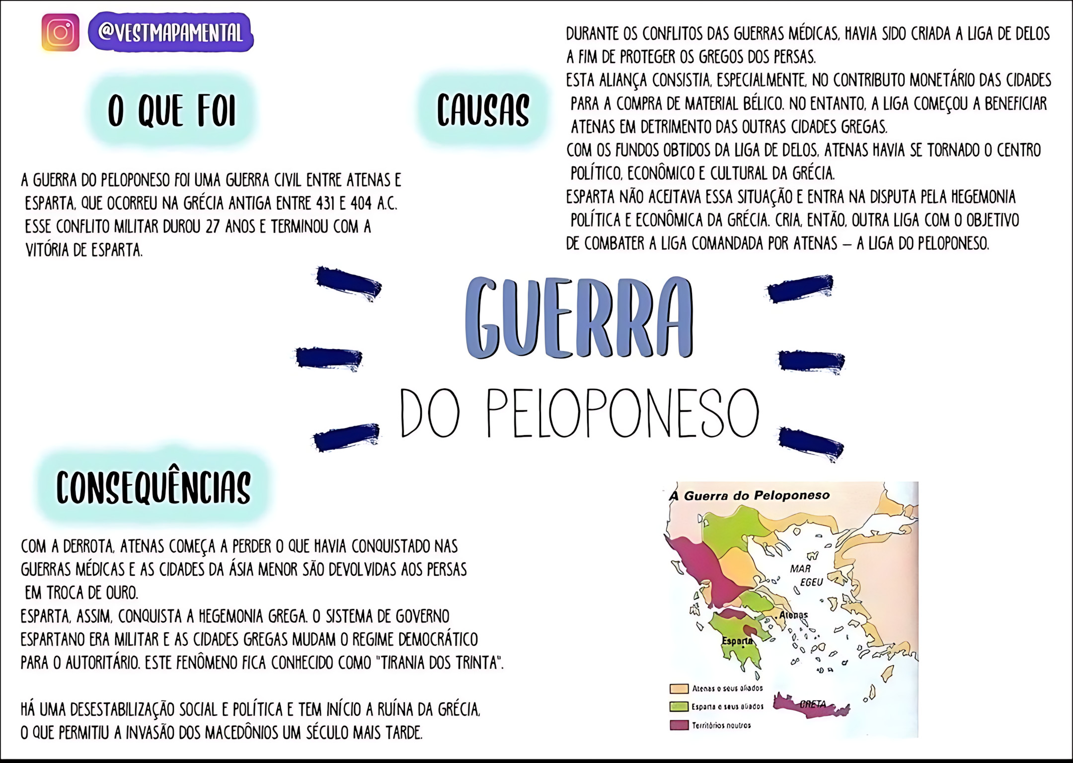 MAPA MENTAL SOBRE GUERRA DO PELOPONESO