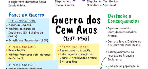 MAPA MENTAL SOBRE GUERRA DOS CEM ANOS