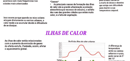MAPA MENTAL SOBRE ILHAS DE CALOR