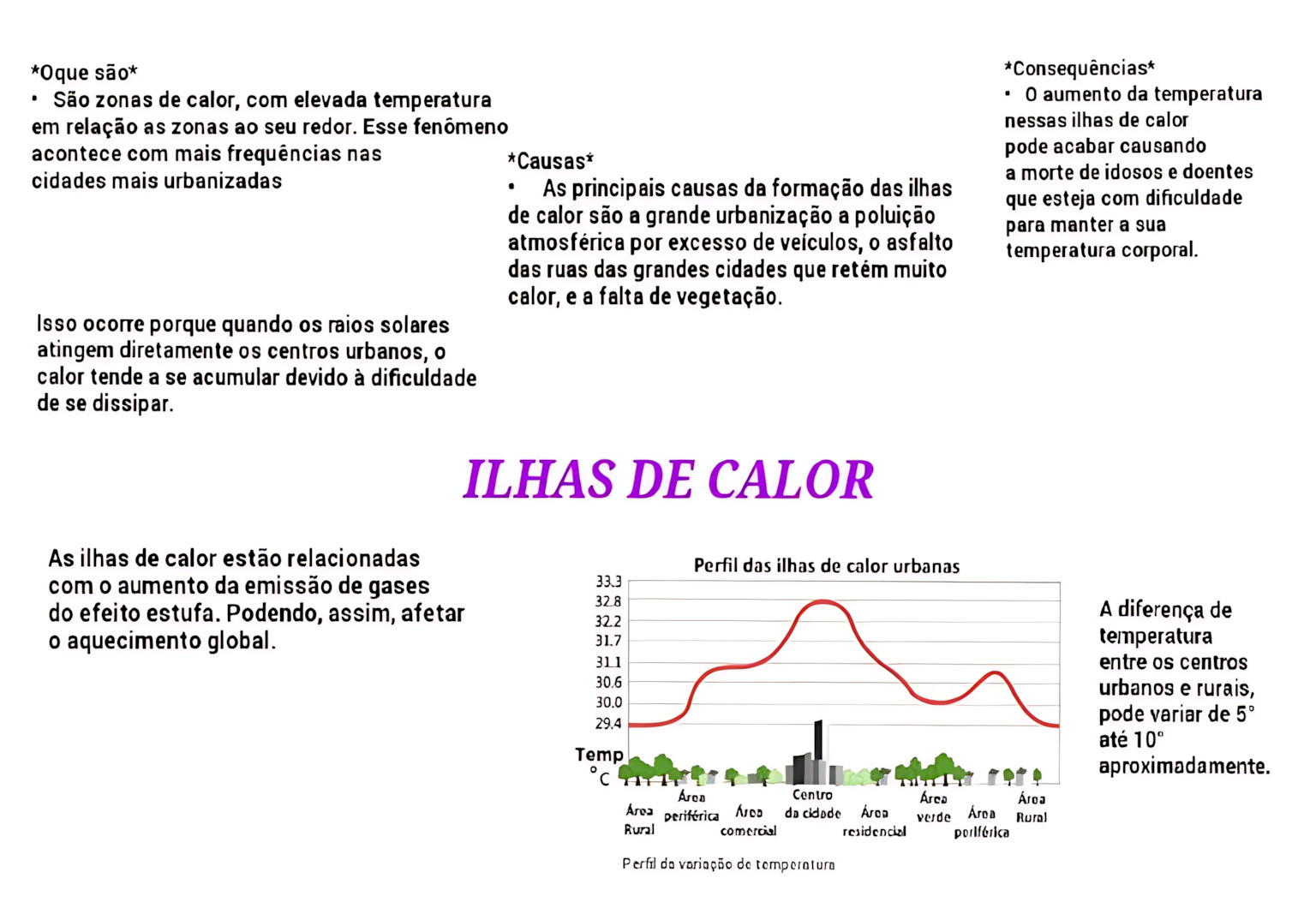 MAPA MENTAL SOBRE ILHAS DE CALOR