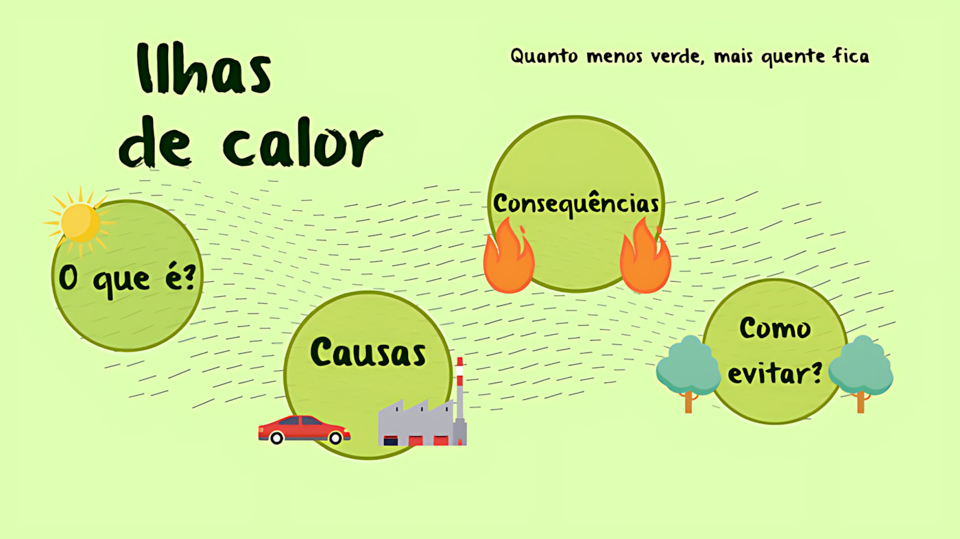 ILHAS DE CALOR