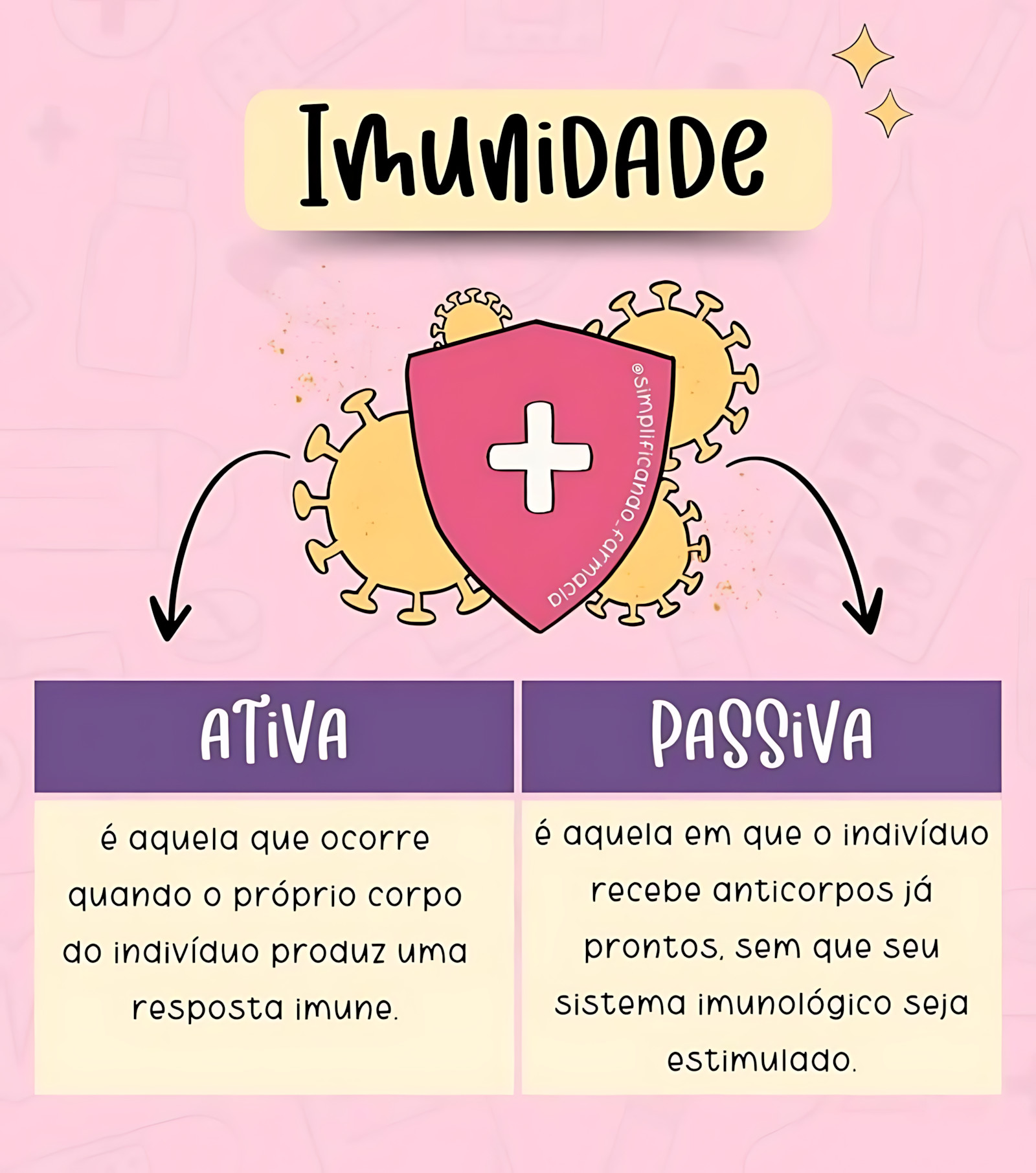 IMUNIDADE ATIVA E PASSIVA