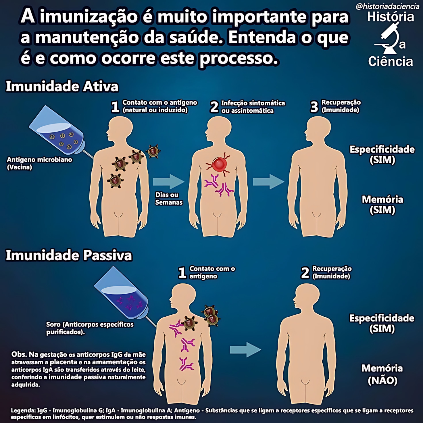 IMUNIDADE ATIVA E PASSIVA
