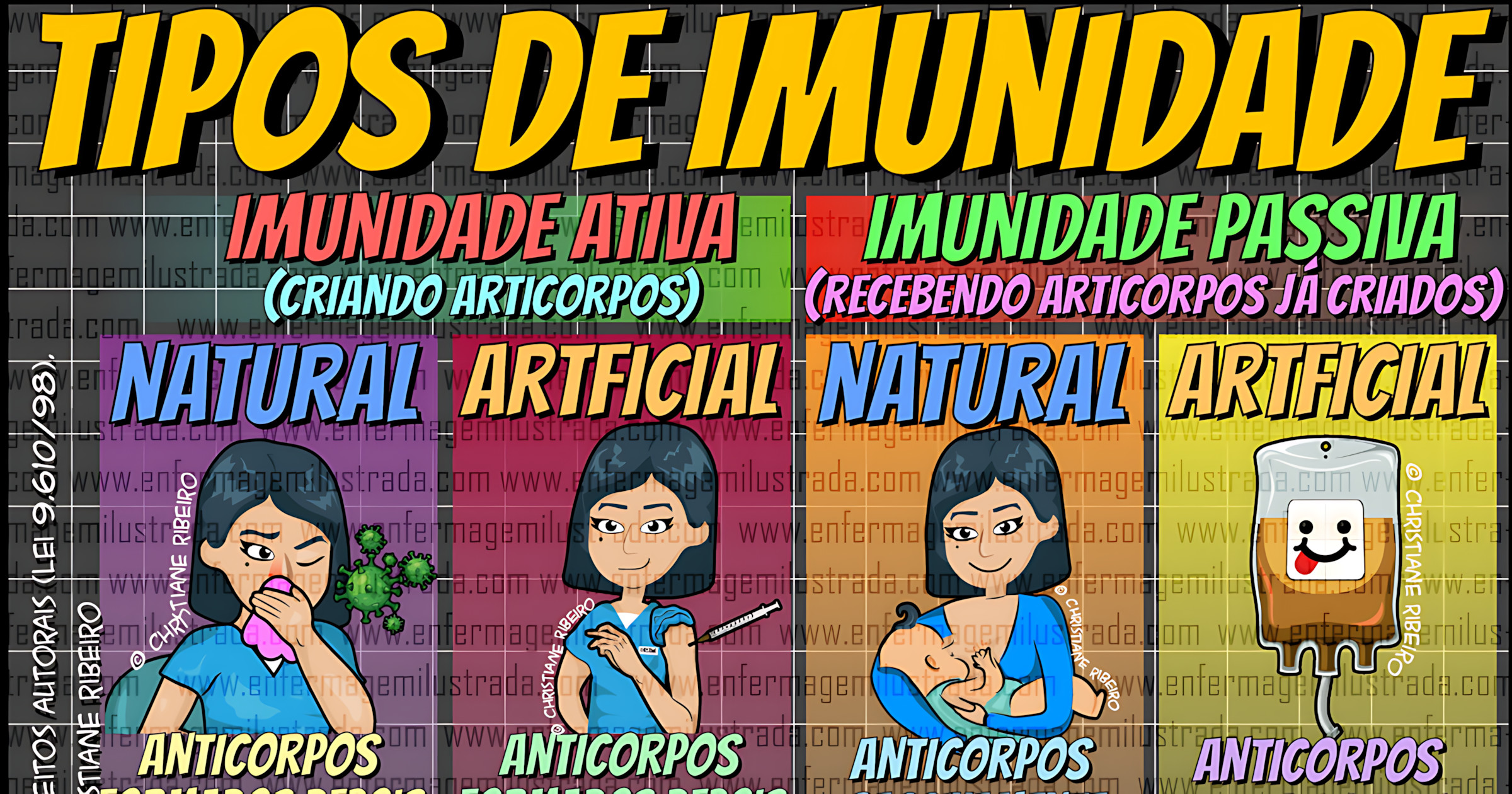 IMUNIDADE ATIVA E PASSIVA