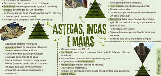 MAPA MENTAL SOBRE INCAS E MAIAS
