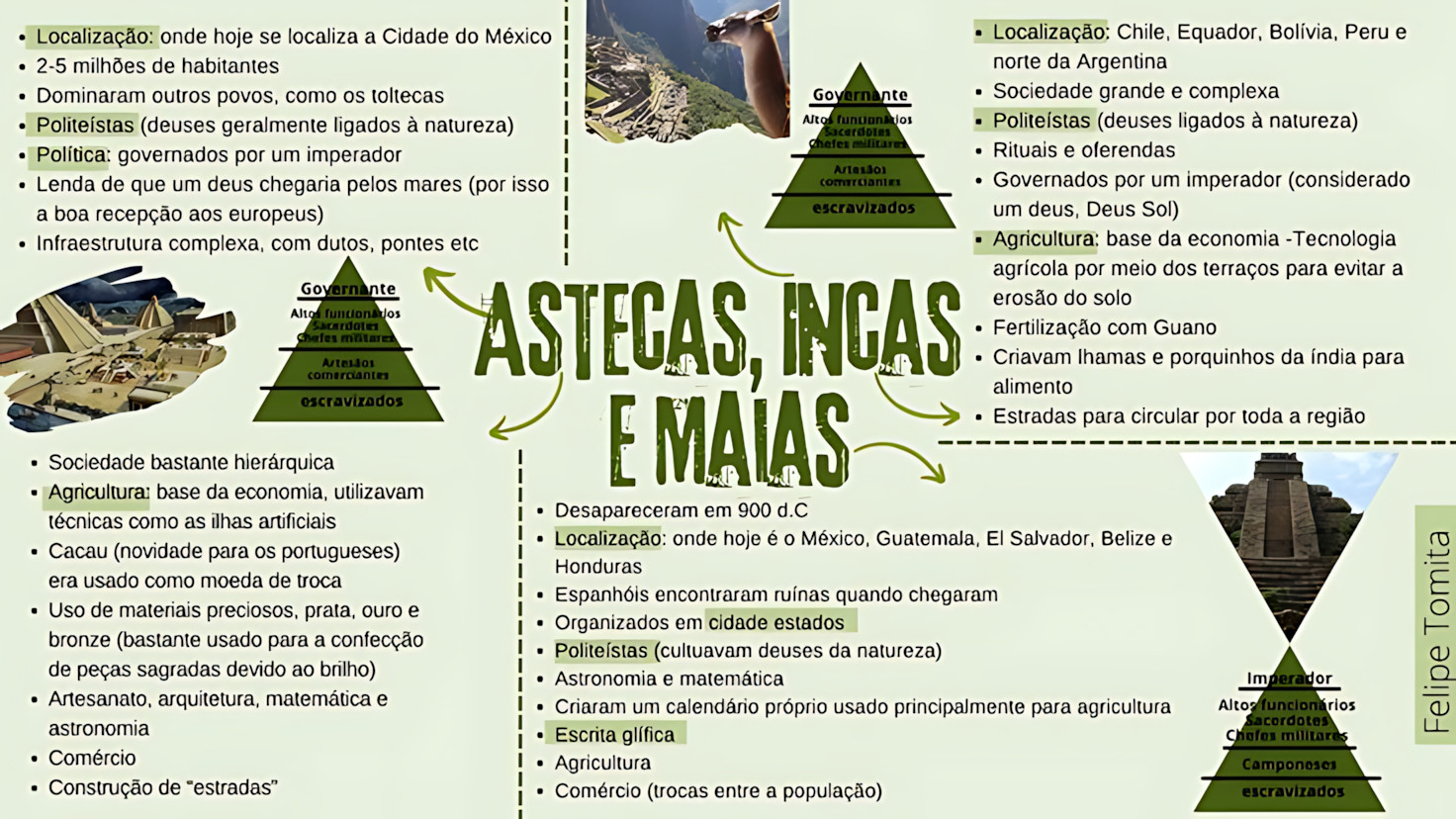 MAPA MENTAL SOBRE INCAS E MAIAS