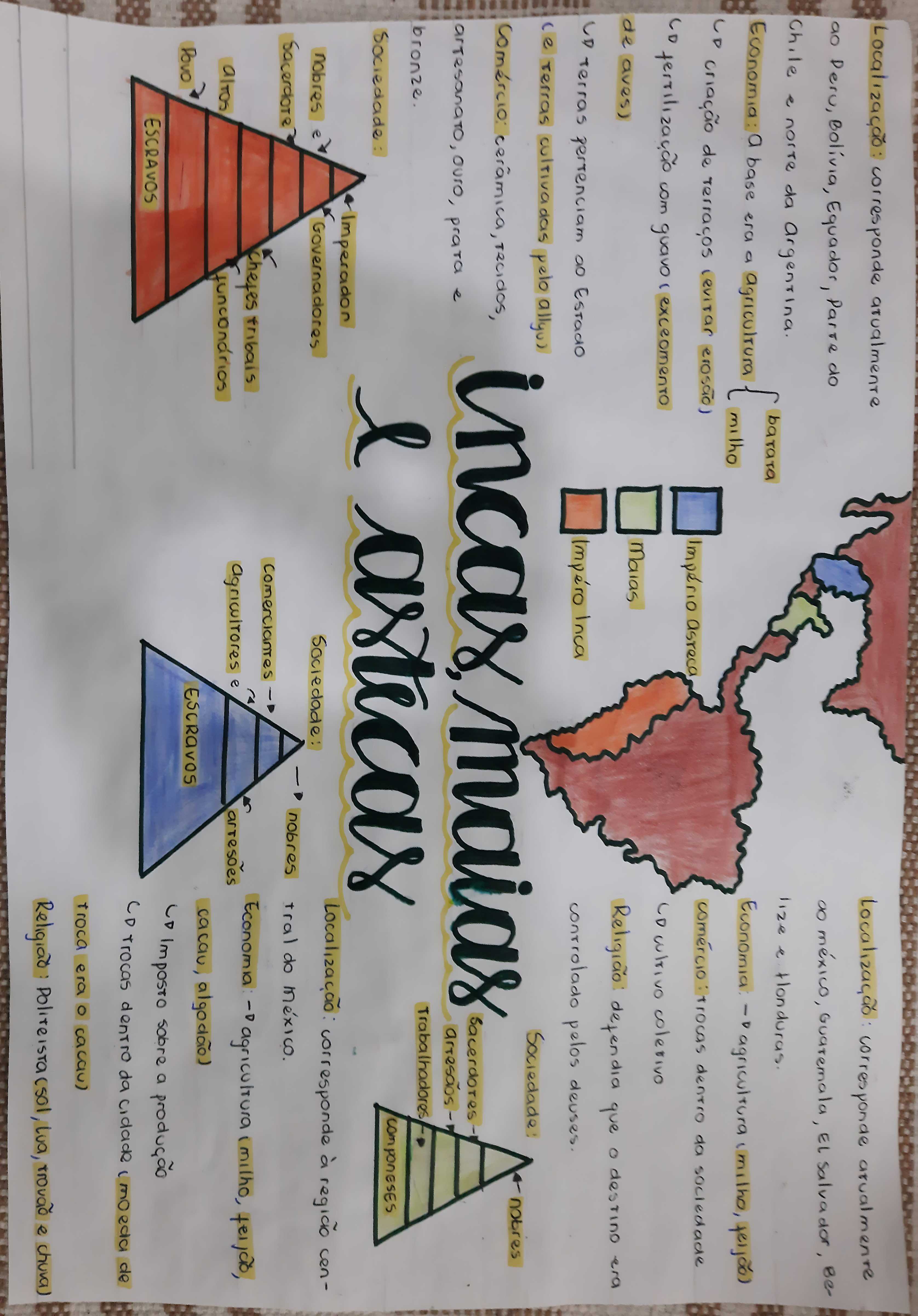 MAPA MENTAL SOBRE INCAS E MAIAS