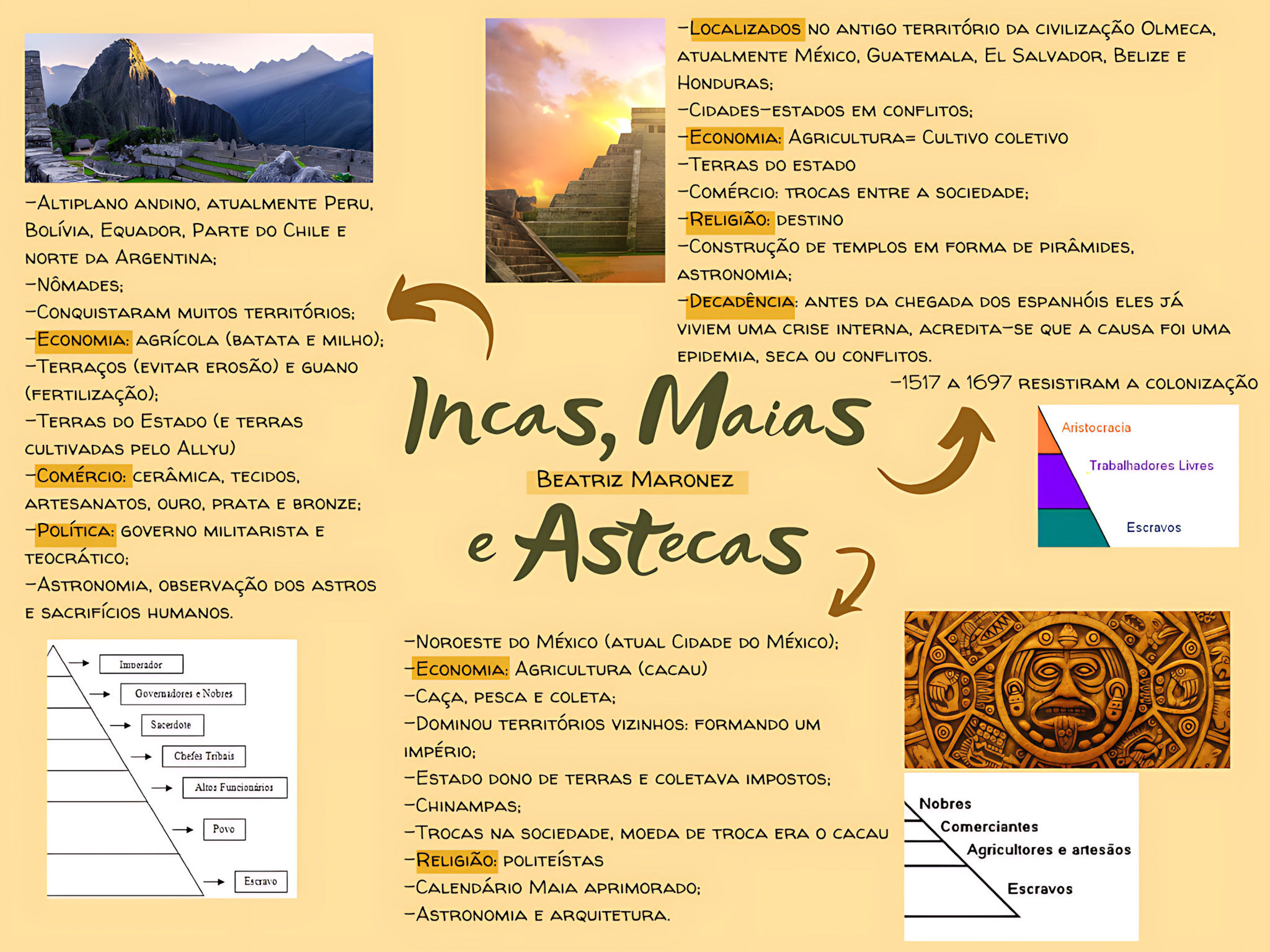 MAPA MENTAL SOBRE INCAS E MAIAS