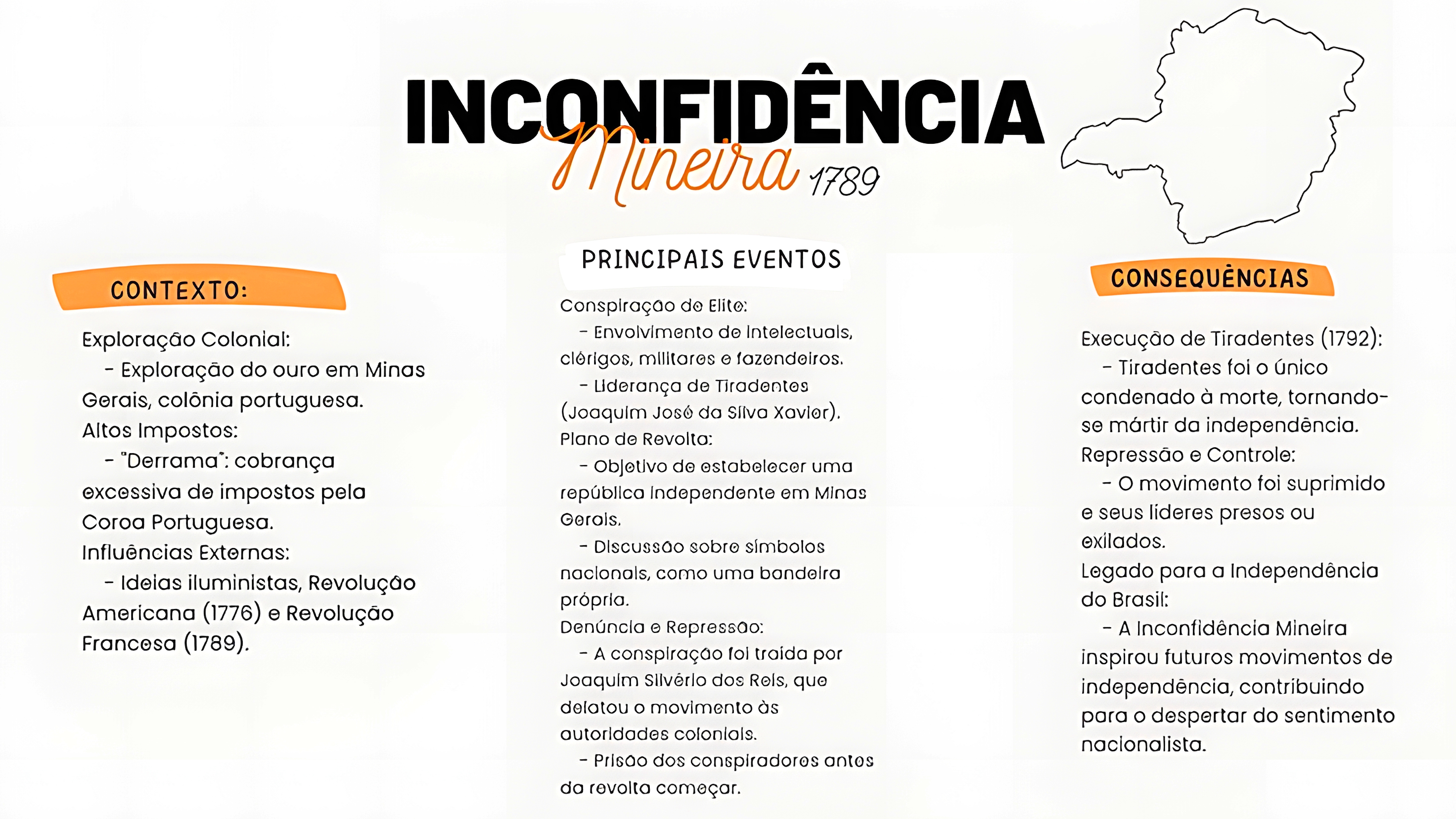 MAPA MENTAL SOBRE INCONFIDENCIA MINEIRA