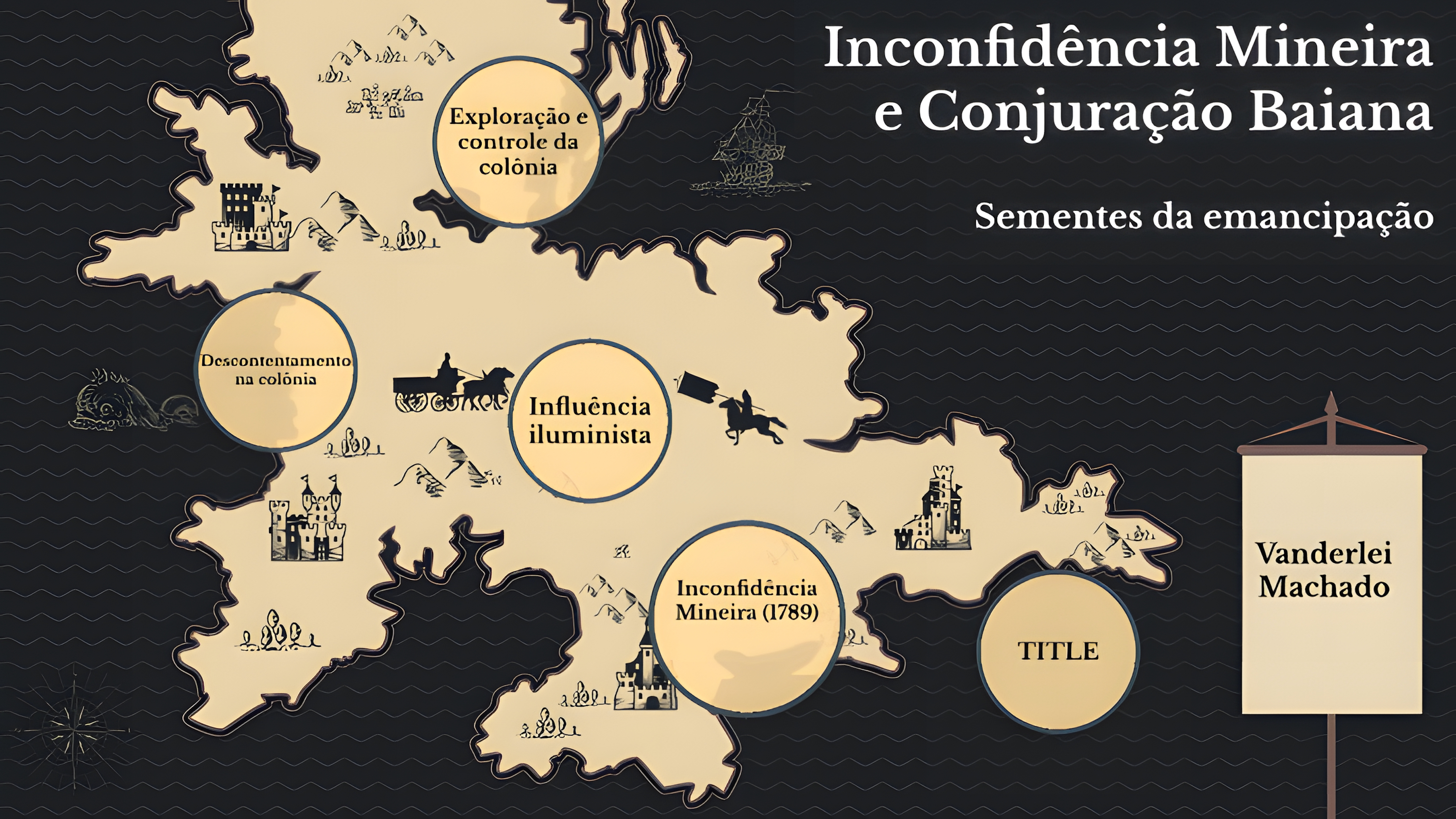 MAPA MENTAL SOBRE INCONFIDENCIA MINEIRA