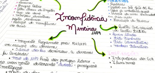 MAPA MENTAL SOBRE INCONFIDENCIA MINEIRA