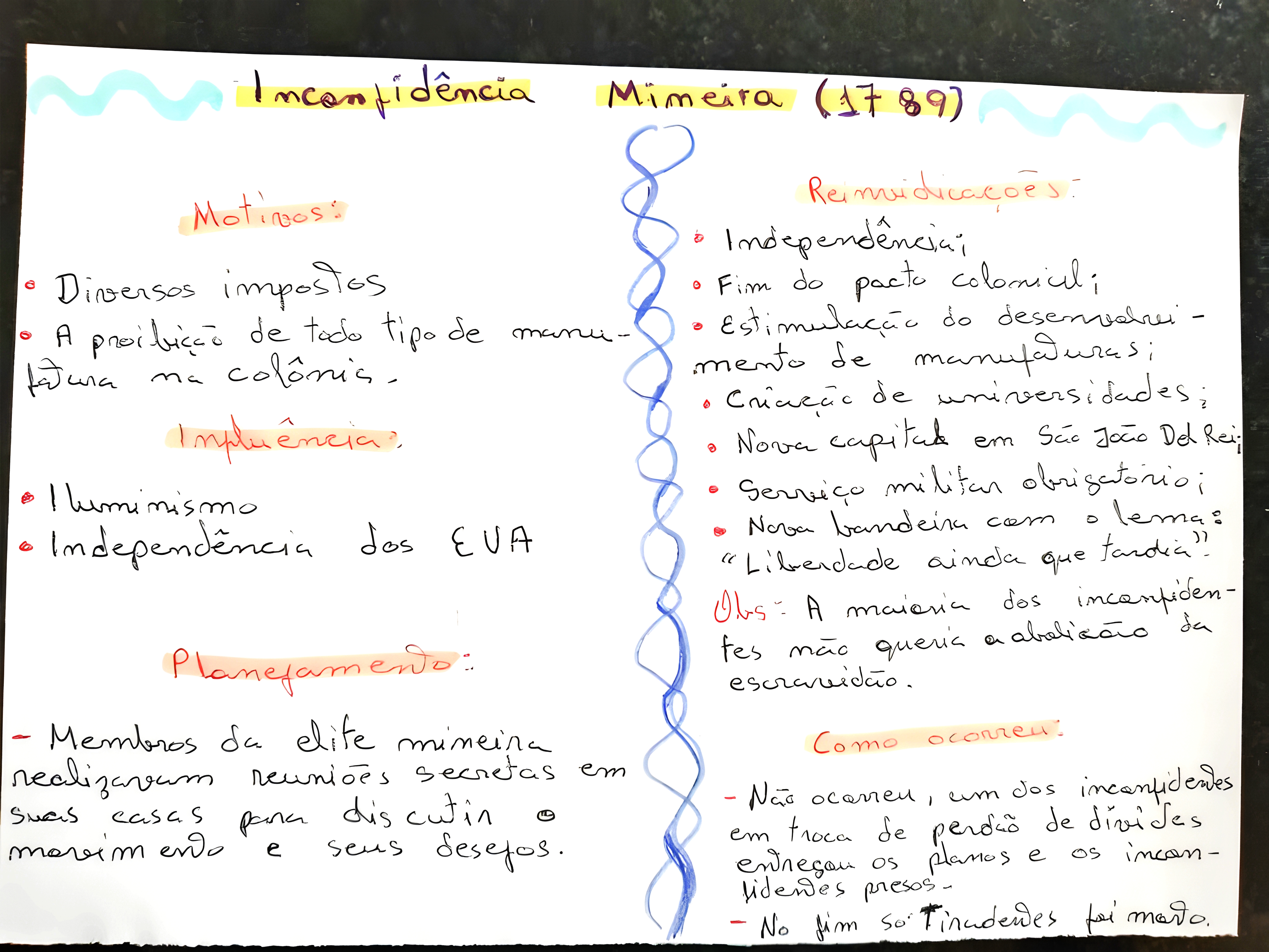 MAPA MENTAL SOBRE INCONFIDENCIA MINEIRA