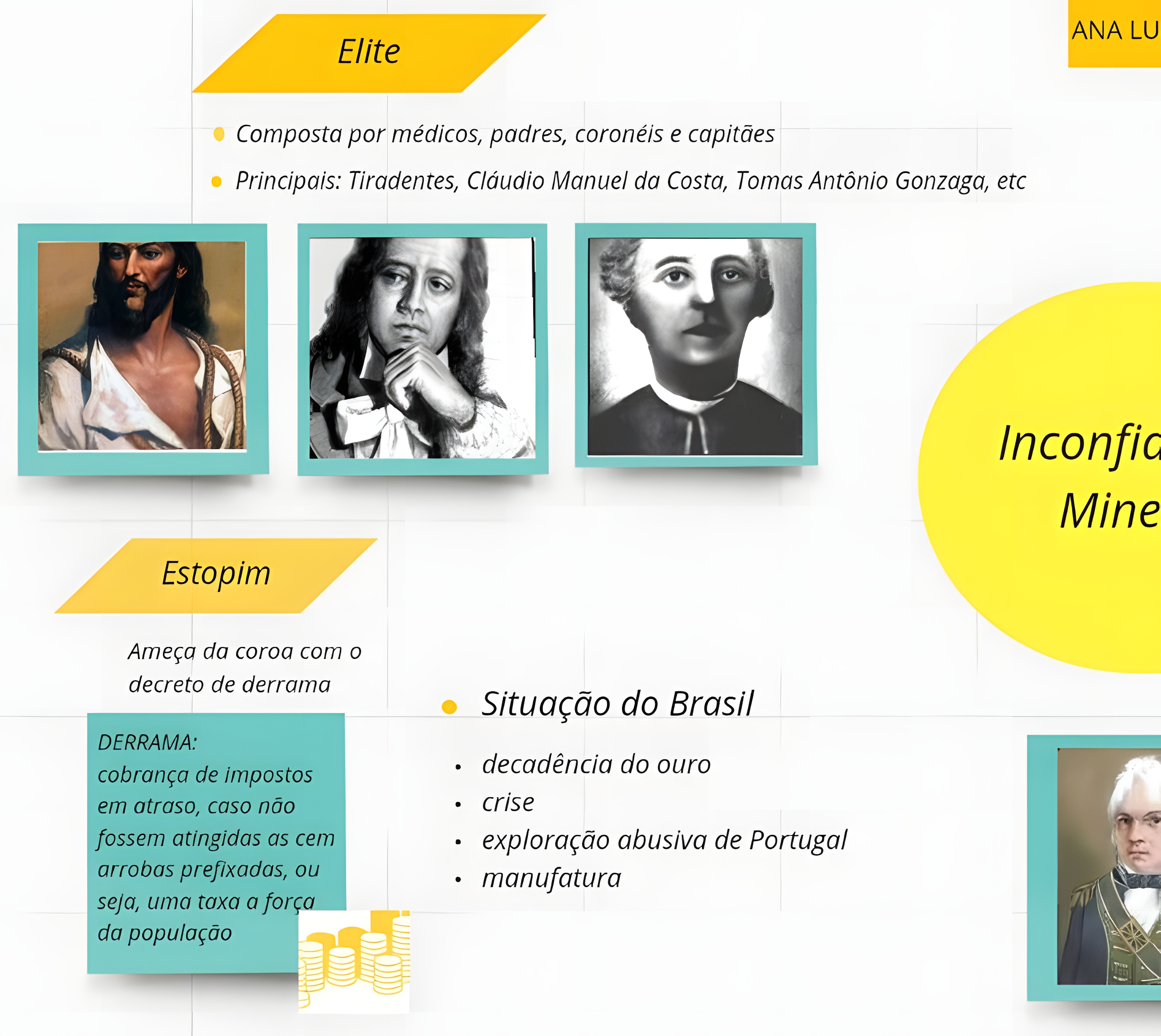 MAPA MENTAL SOBRE INCONFIDENCIA MINEIRA