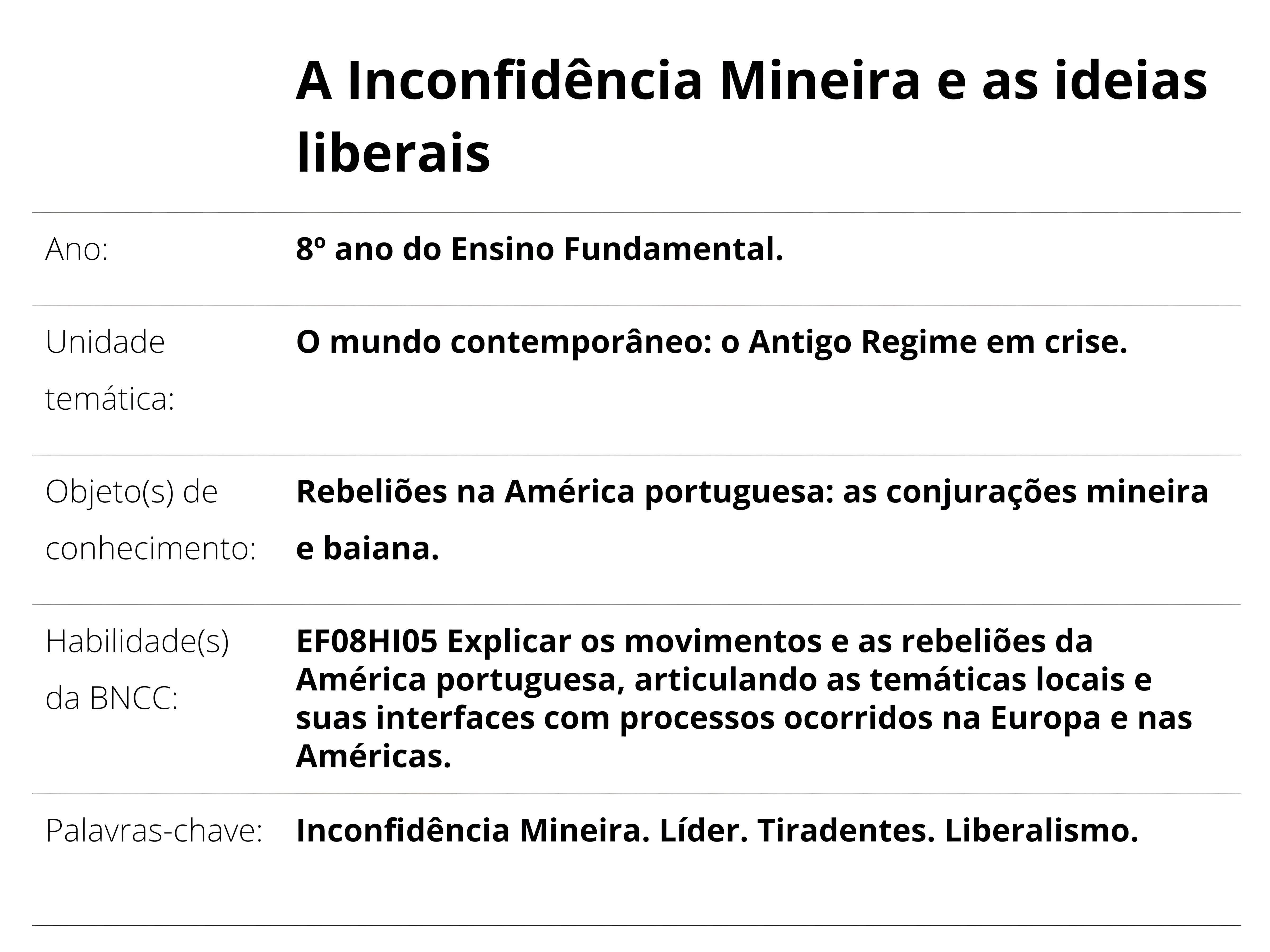 MAPA MENTAL SOBRE INCONFIDENCIA MINEIRA
