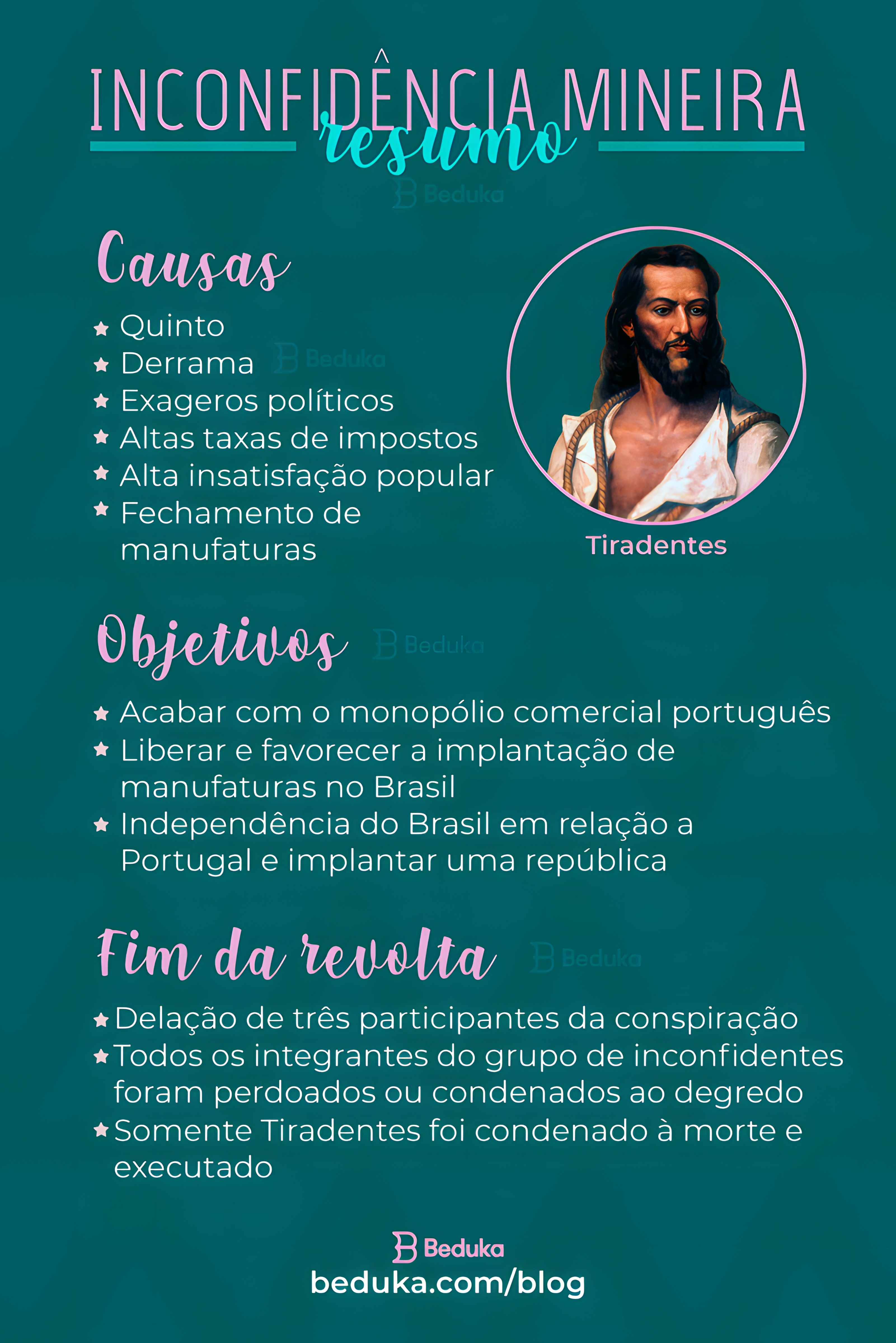 MAPA MENTAL SOBRE INCONFIDENCIA MINEIRA