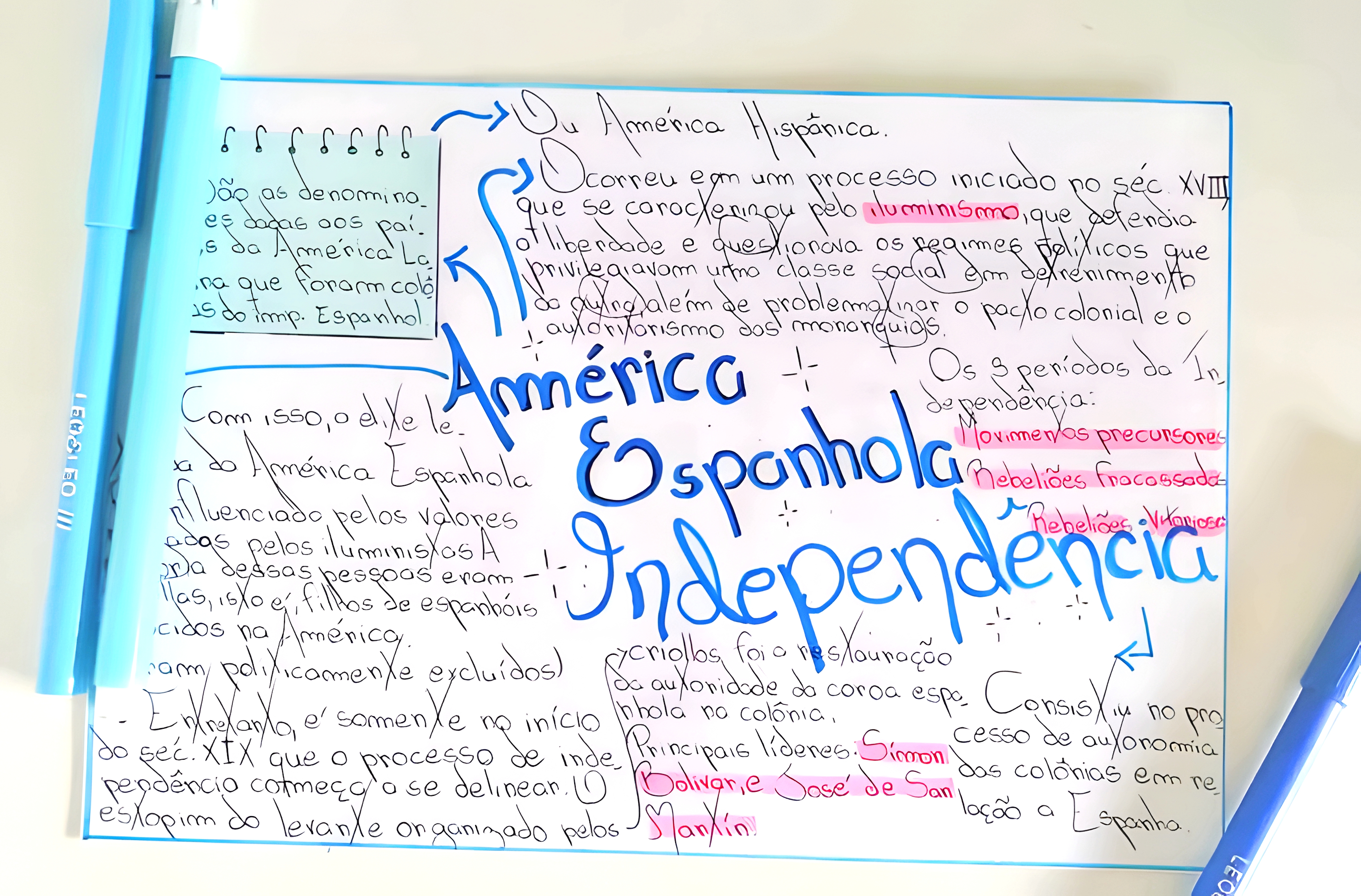 MAPA MENTAL SOBRE INDEPENDENCIA DA AMERICA ESPANHOLA