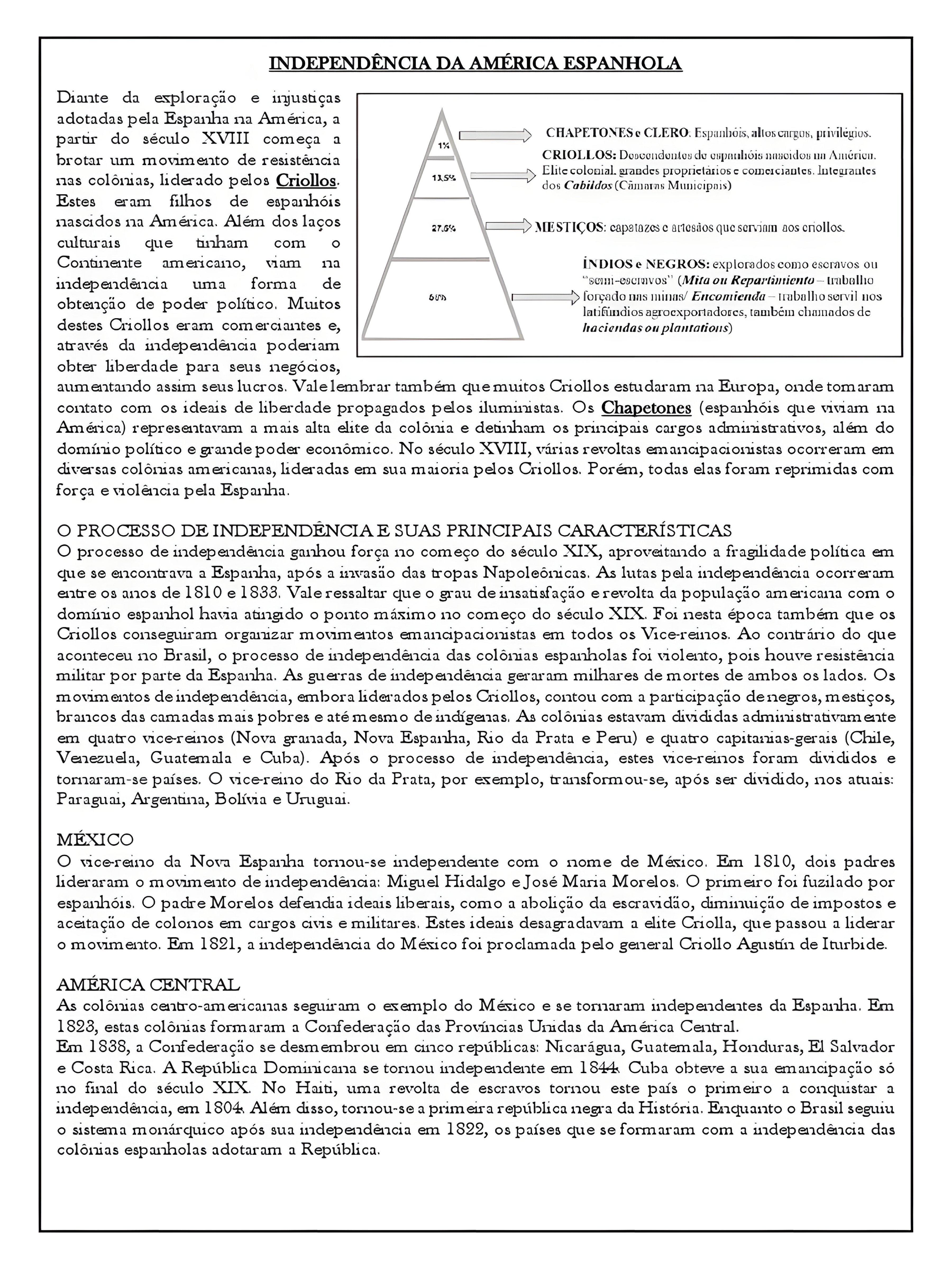 MAPA MENTAL SOBRE INDEPENDENCIA DA AMERICA ESPANHOLA
