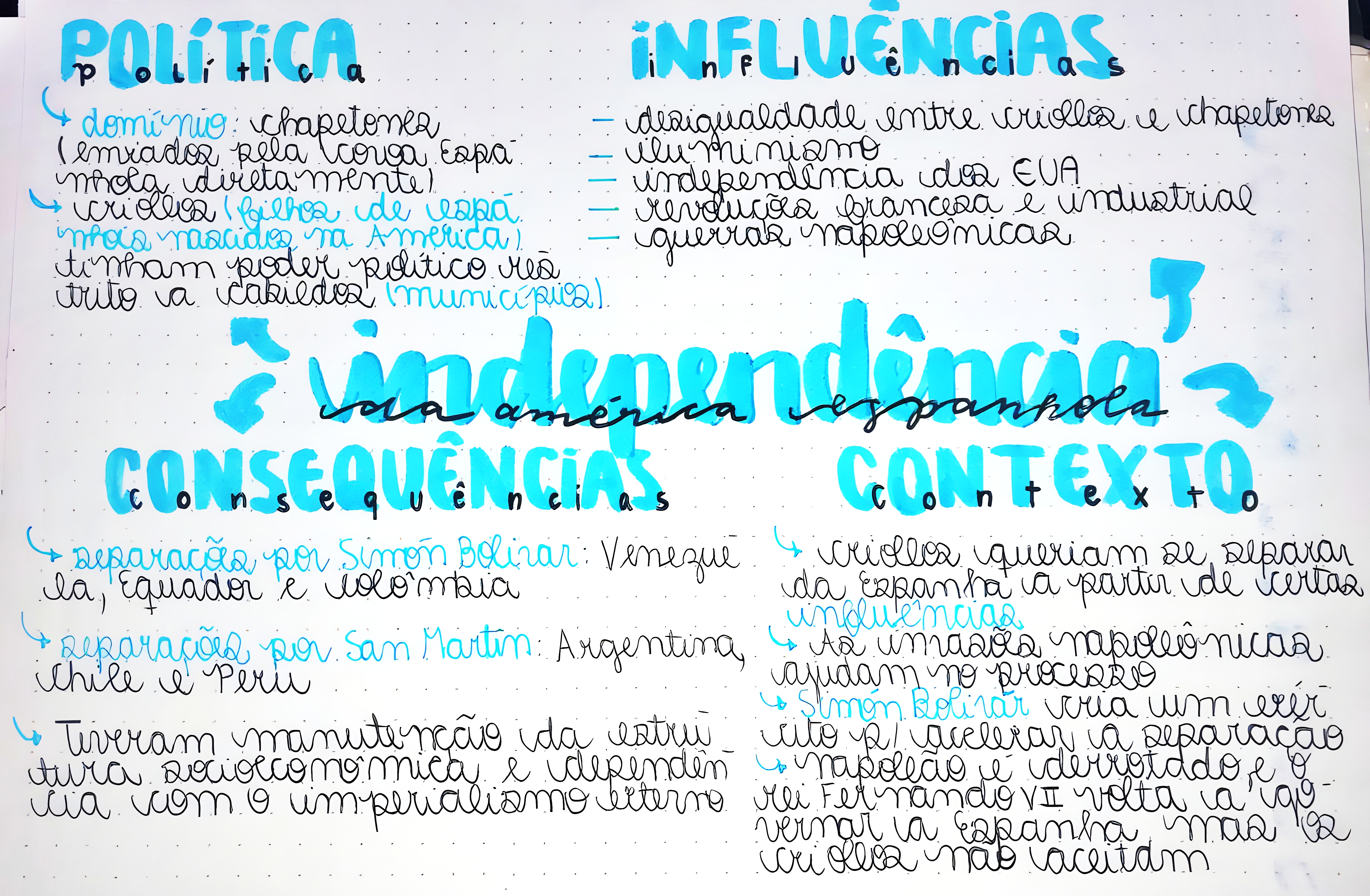 MAPA MENTAL SOBRE INDEPENDENCIA DA AMERICA ESPANHOLA