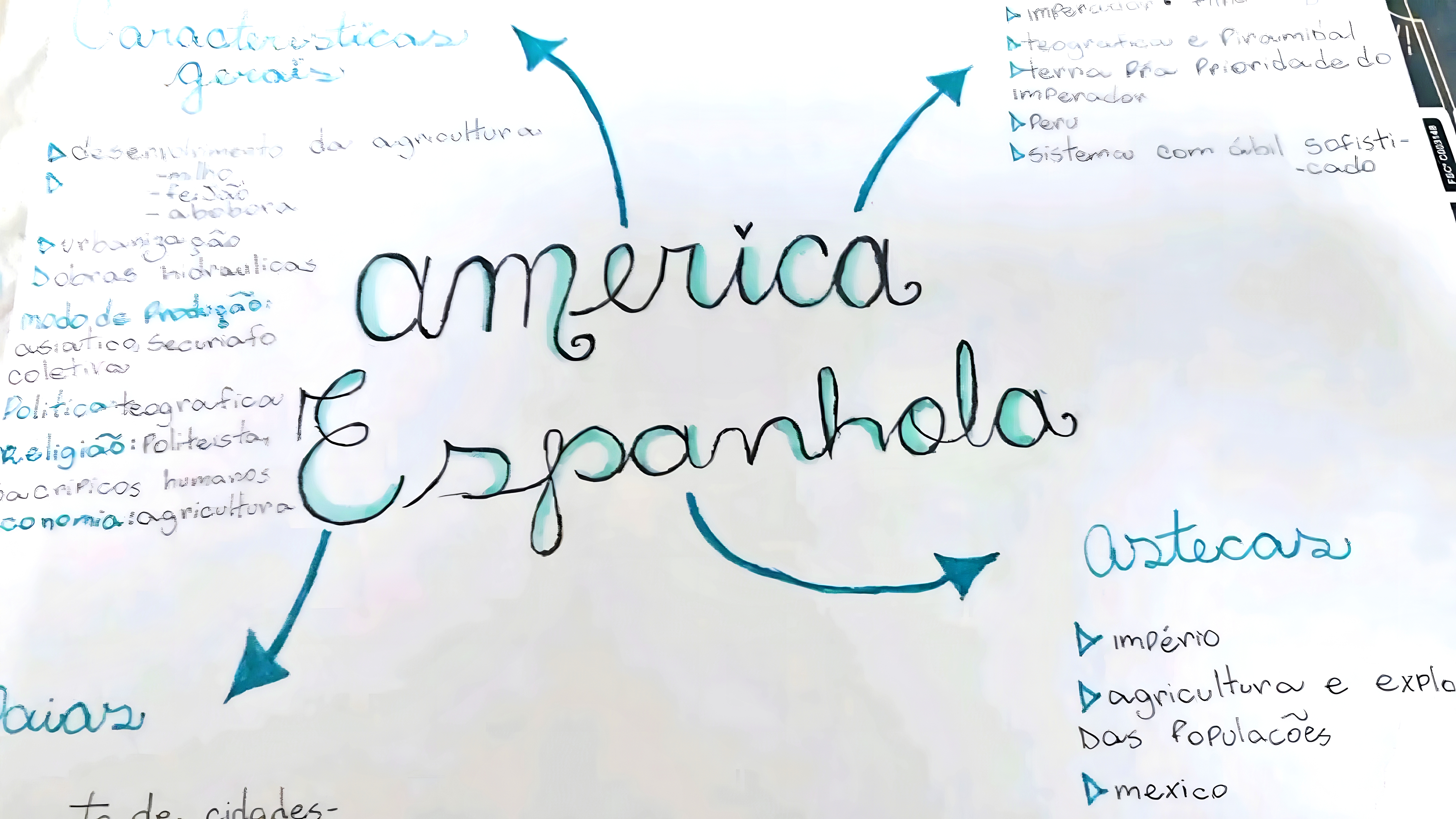MAPA MENTAL SOBRE INDEPENDENCIA DA AMERICA ESPANHOLA
