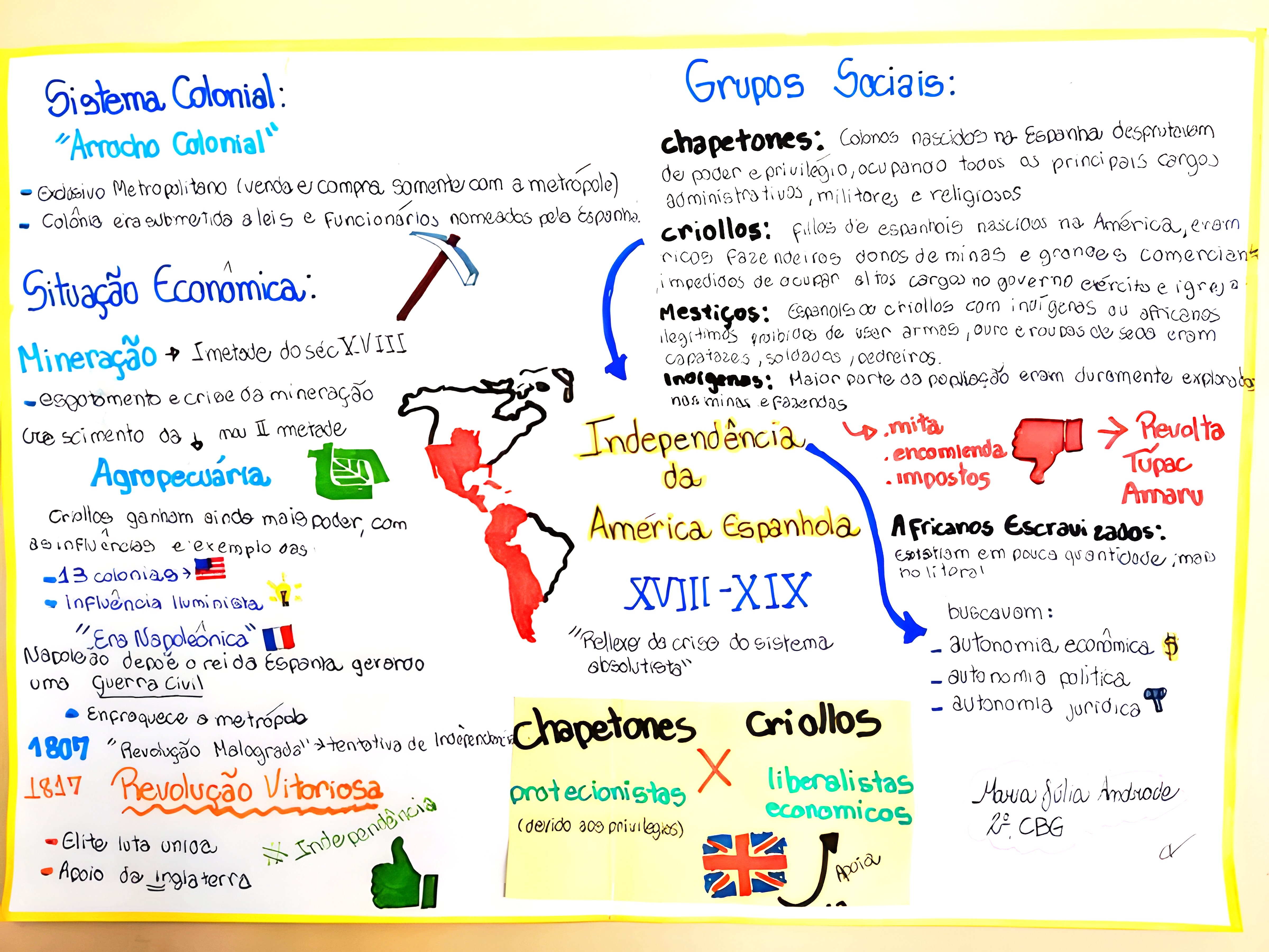 MAPA MENTAL SOBRE INDEPENDENCIA DA AMERICA ESPANHOLA