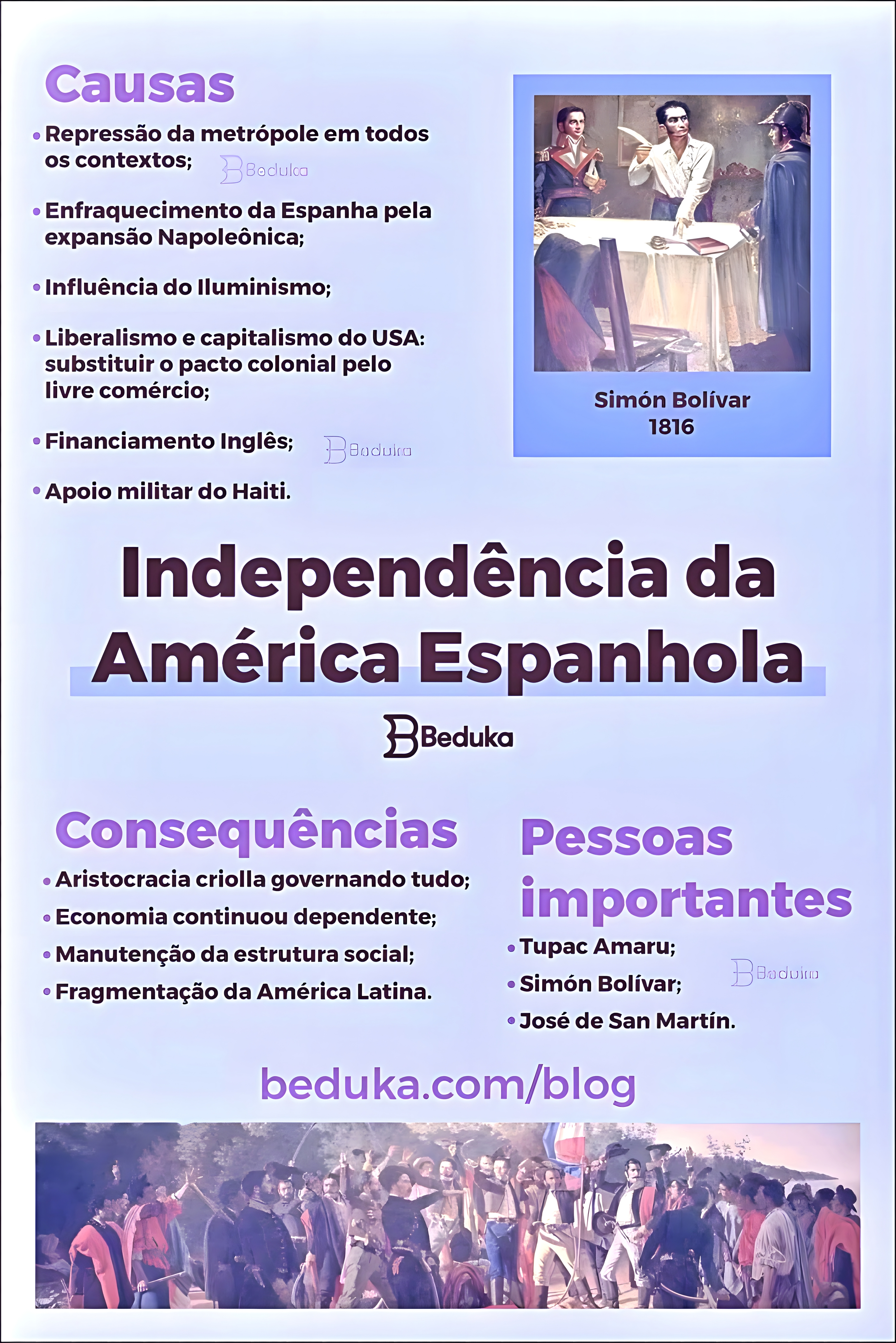 MAPA MENTAL SOBRE INDEPENDENCIA DA AMERICA ESPANHOLA