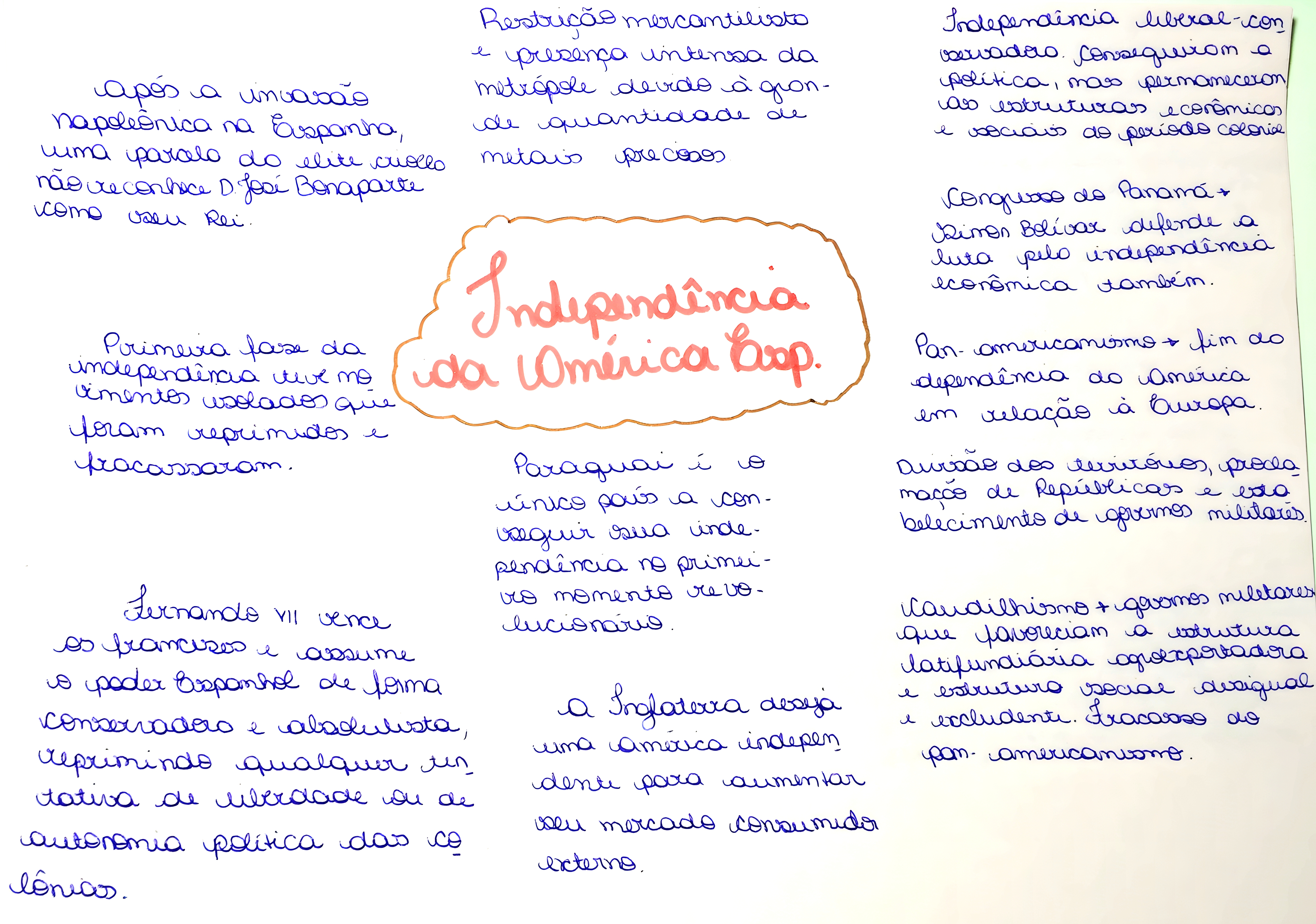 MAPA MENTAL SOBRE INDEPENDENCIA DA AMERICA ESPANHOLA
