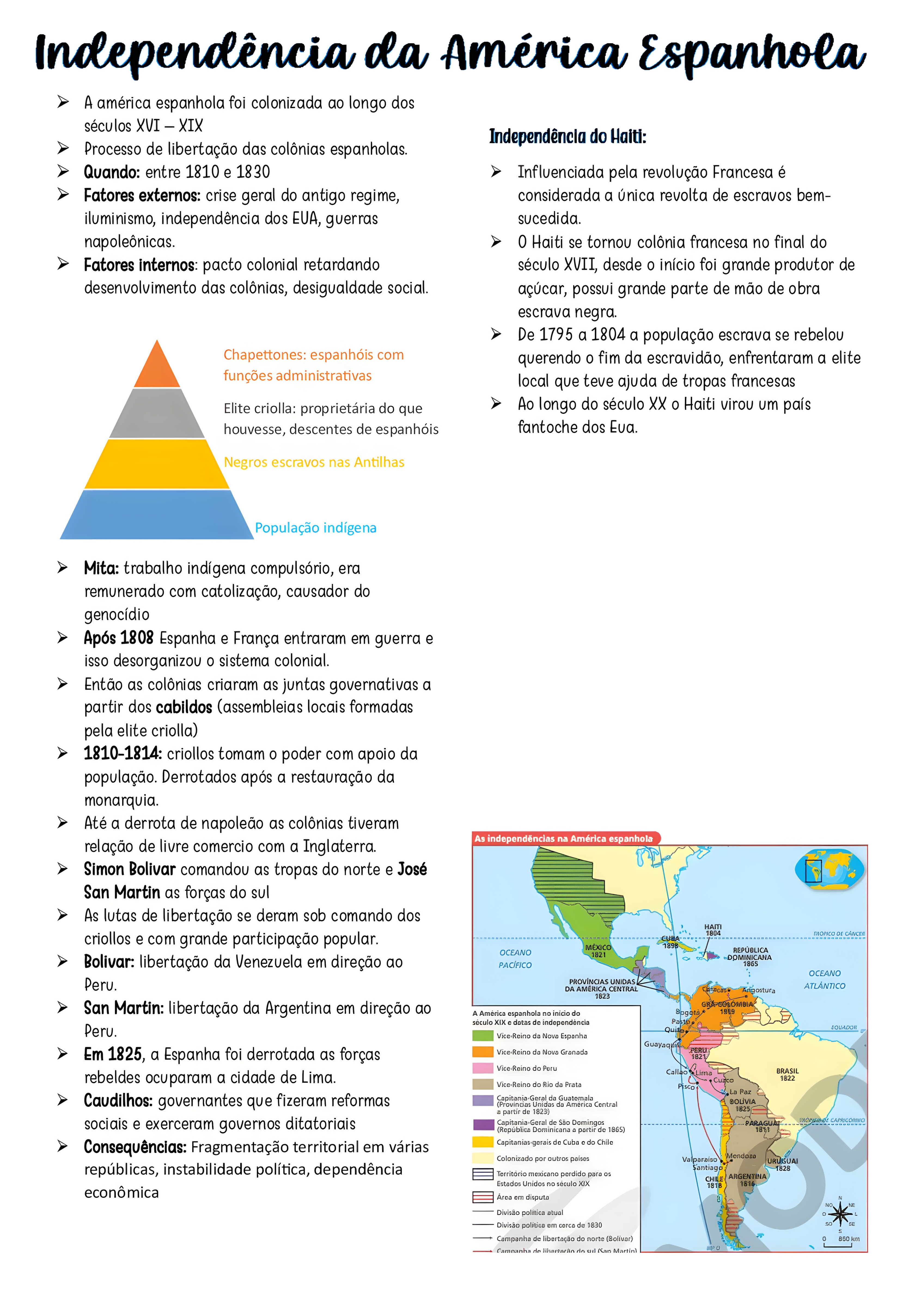 MAPA MENTAL SOBRE INDEPENDENCIA DA AMERICA ESPANHOLA