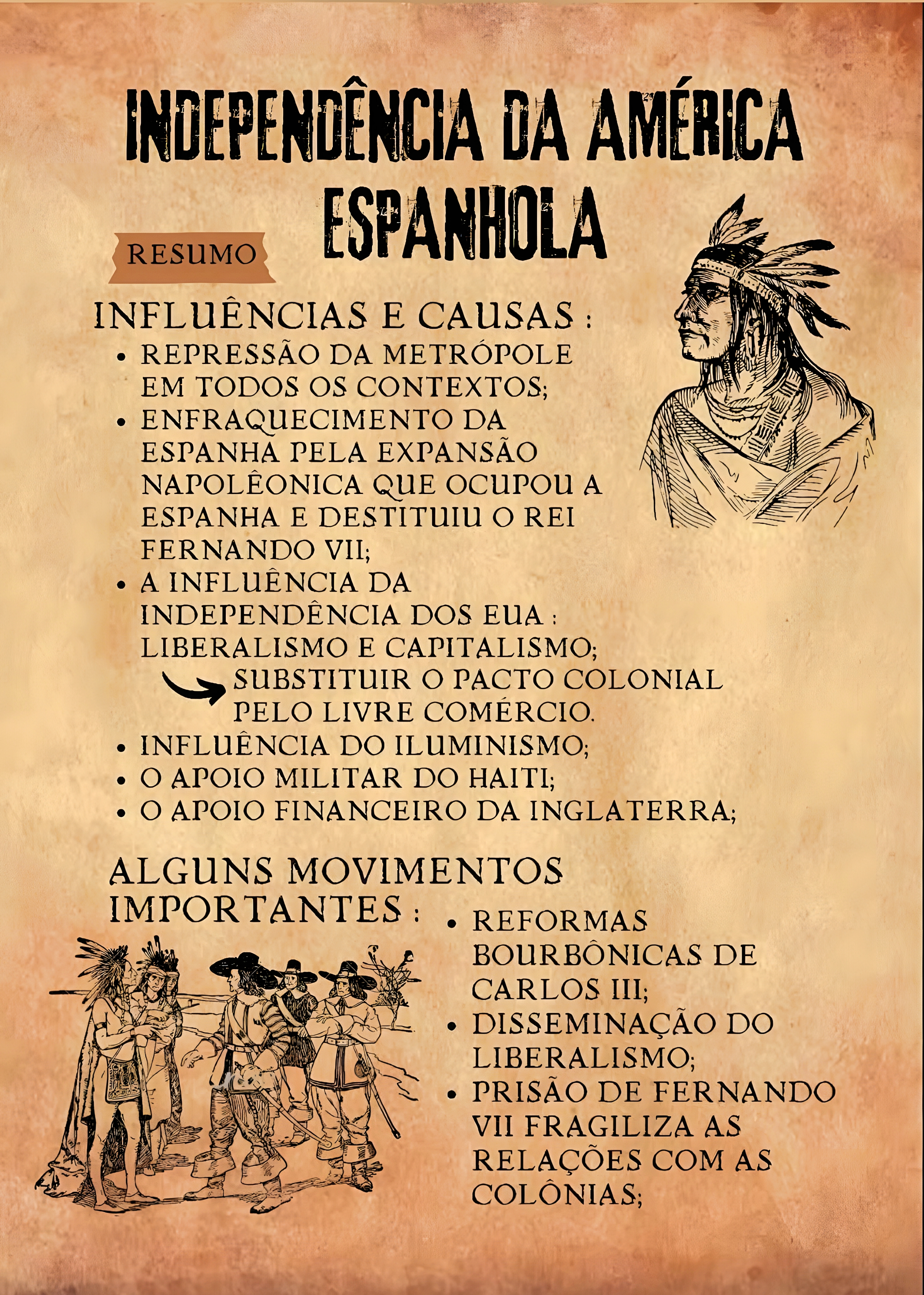 MAPA MENTAL SOBRE INDEPENDENCIA DA AMERICA ESPANHOLA