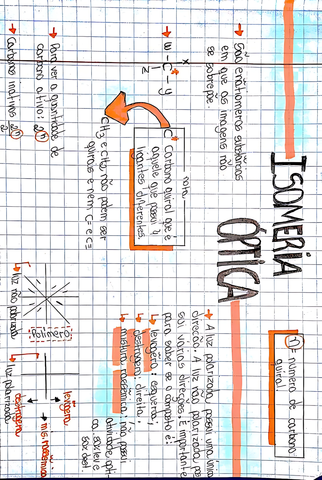 MAPA MENTAL SOBRE ISOMERIA OPTICA