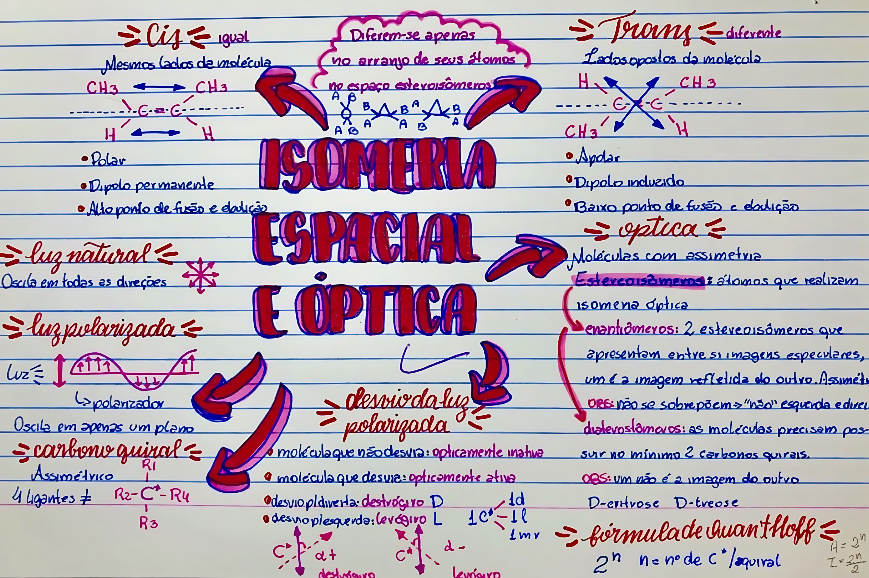 MAPA MENTAL SOBRE ISOMERIA ÓPTICA