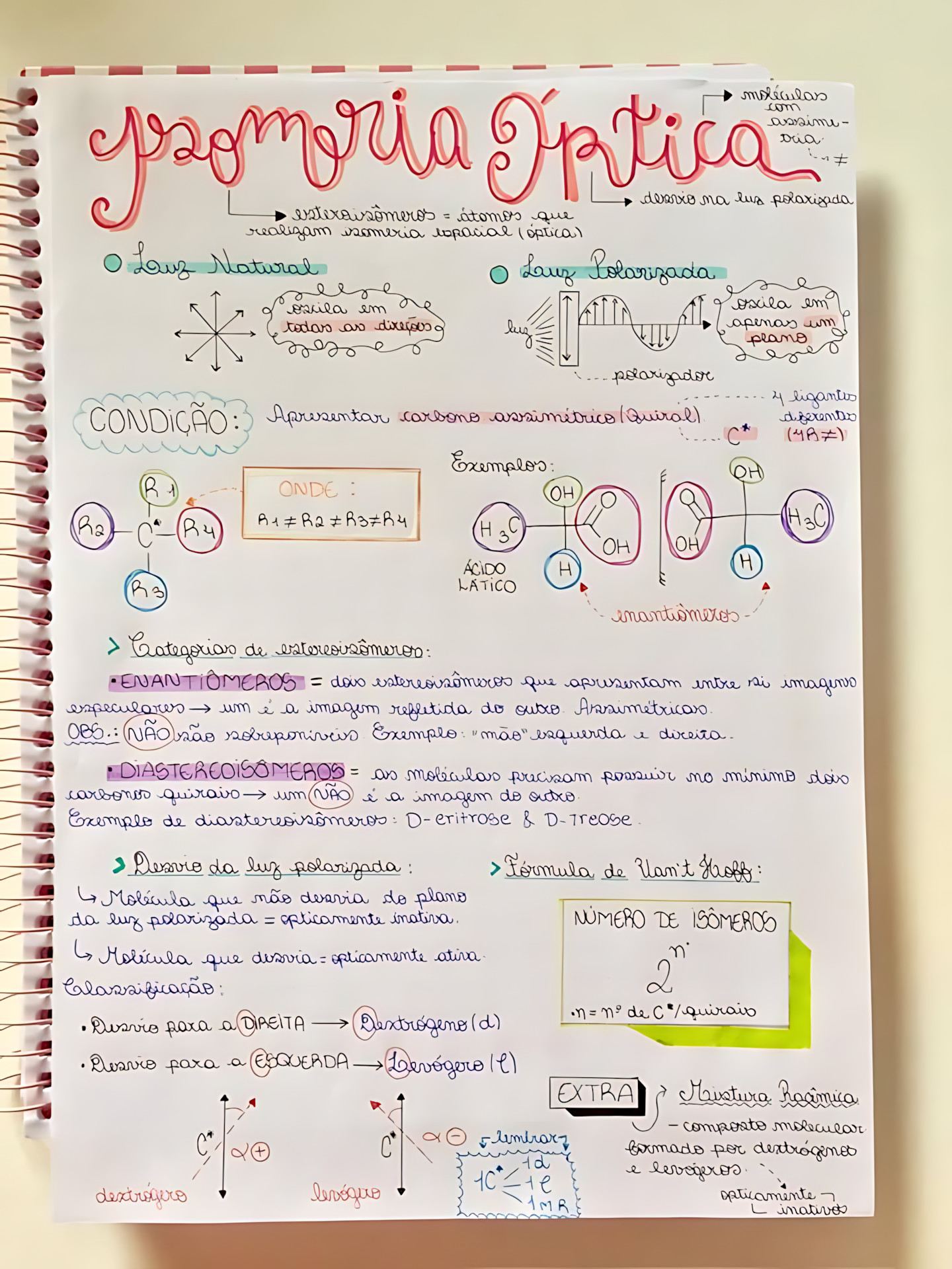 MAPA MENTAL SOBRE ISOMERIA ÓPTICA