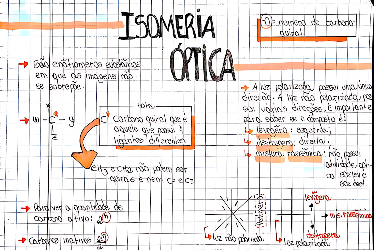 MAPA MENTAL SOBRE ISOMERIA ÓPTICA
