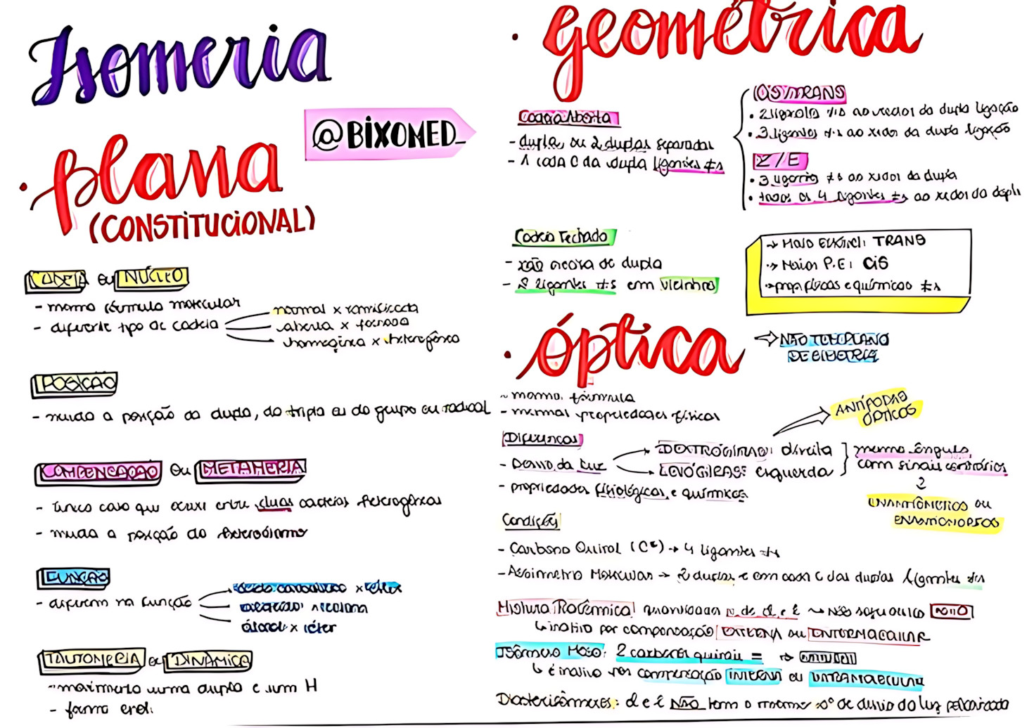 MAPA MENTAL SOBRE ISOMERIA ÓPTICA