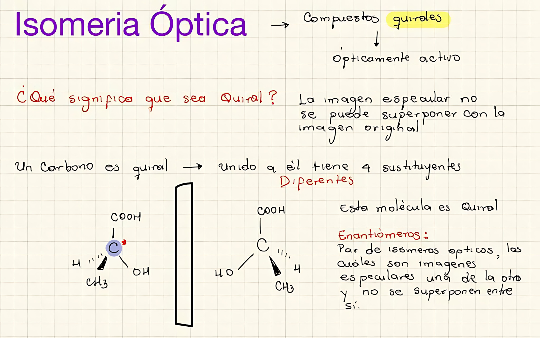 MAPA MENTAL SOBRE ISOMERIA ÓPTICA
