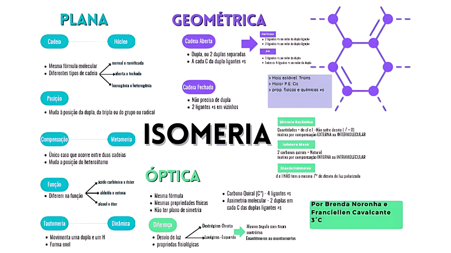 MAPA MENTAL SOBRE ISOMERIA ÓPTICA