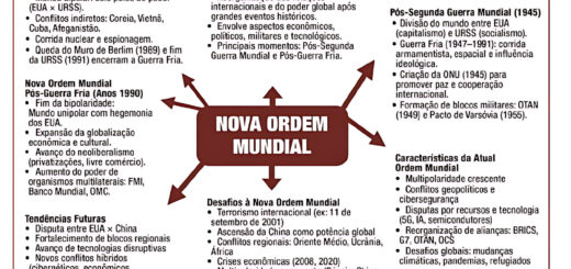 MAPA MENTAL SOBRE NOVA ORDEM MUNDIAL