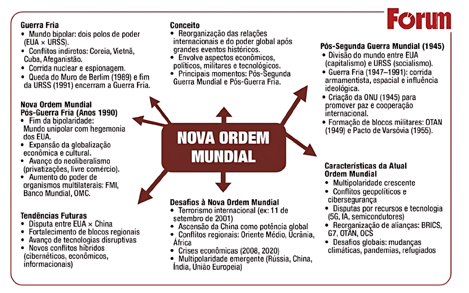 MAPA MENTAL SOBRE NOVA ORDEM MUNDIAL
