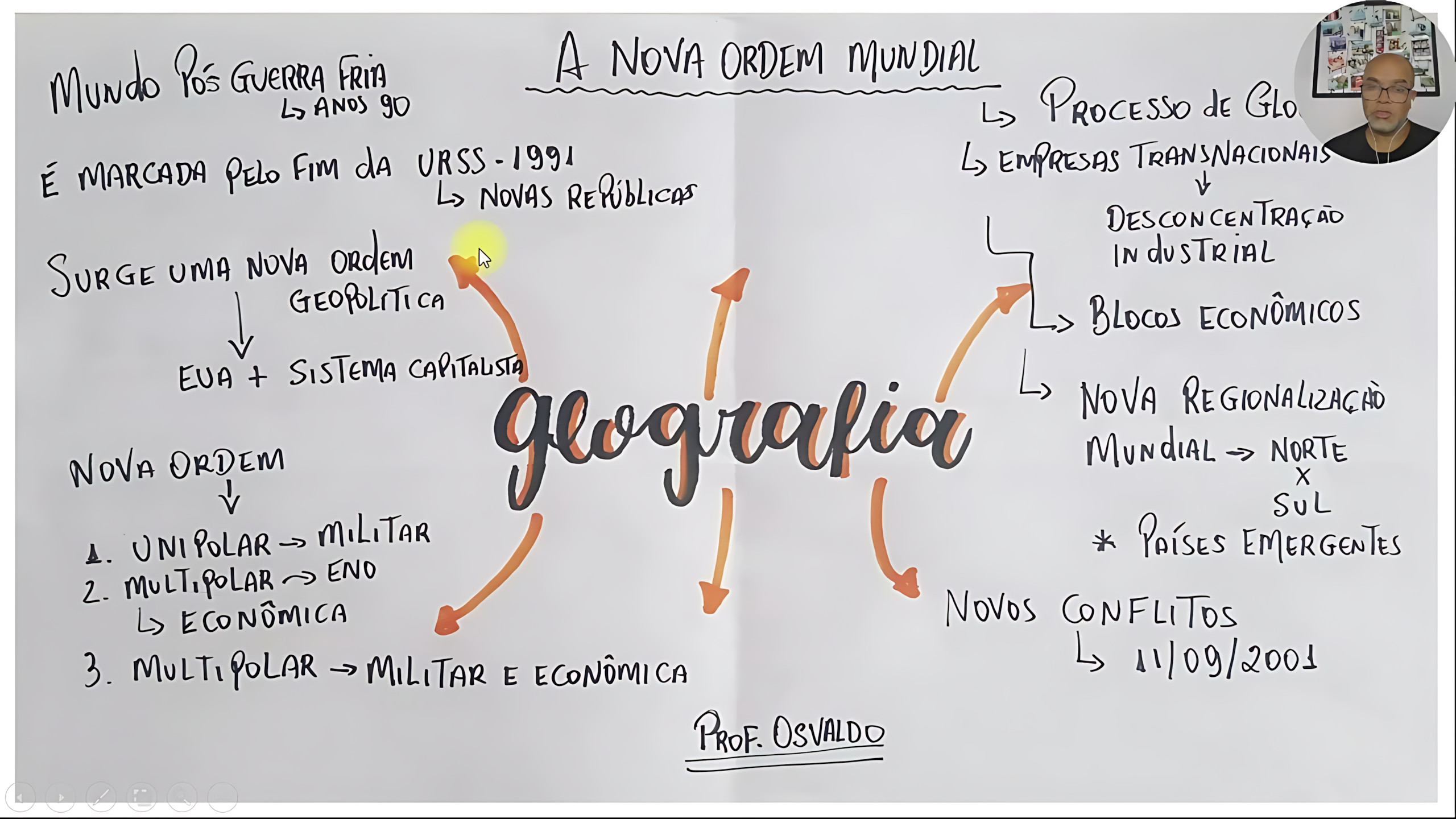 MAPA MENTAL SOBRE NOVA ORDEM MUNDIAL