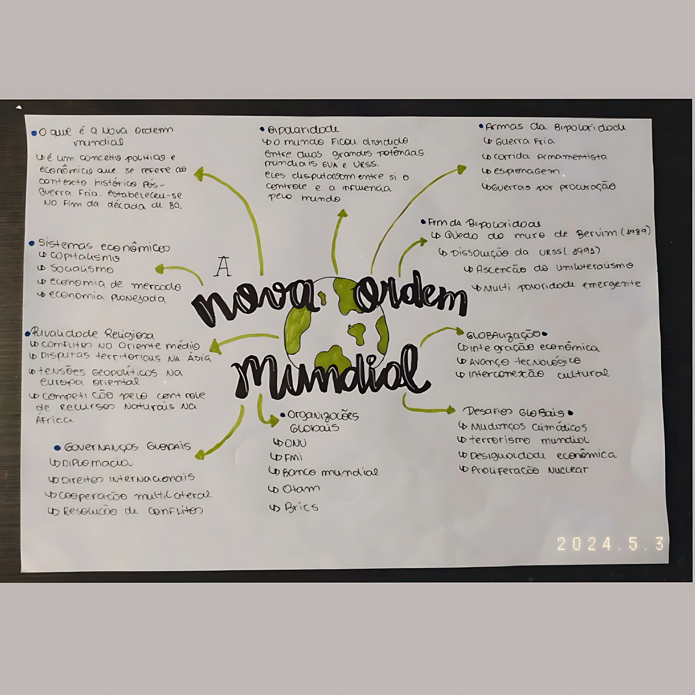 MAPA MENTAL SOBRE NOVA ORDEM MUNDIAL