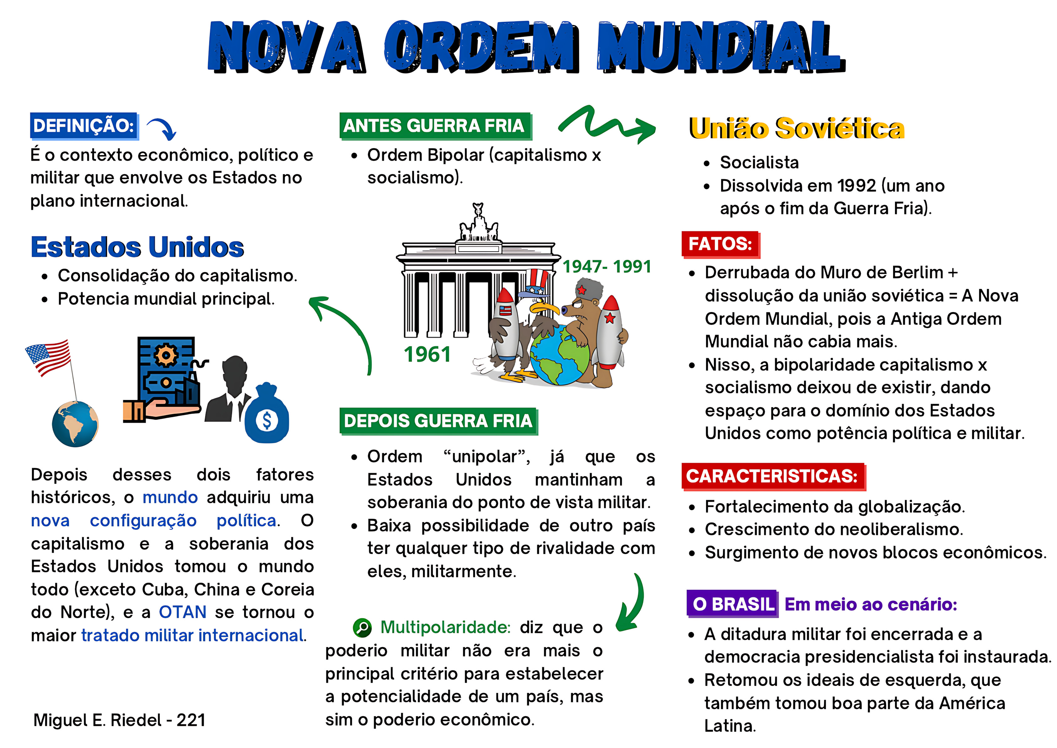 MAPA MENTAL SOBRE NOVA ORDEM MUNDIAL